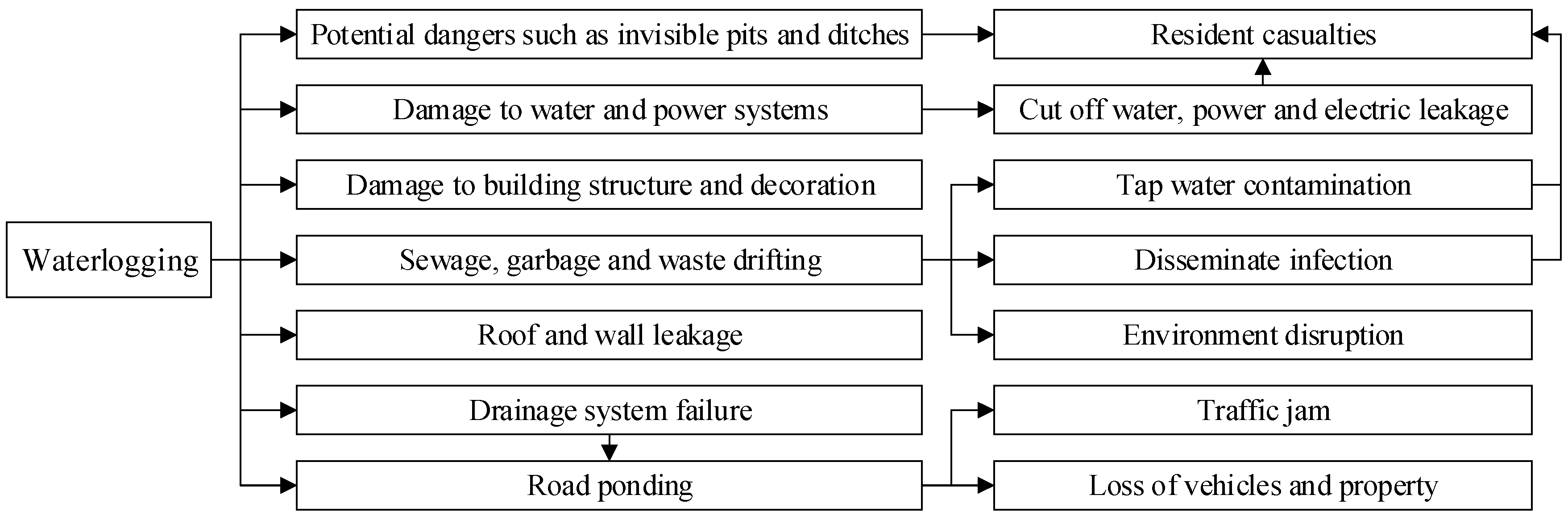 Buildings 12 00901 g001