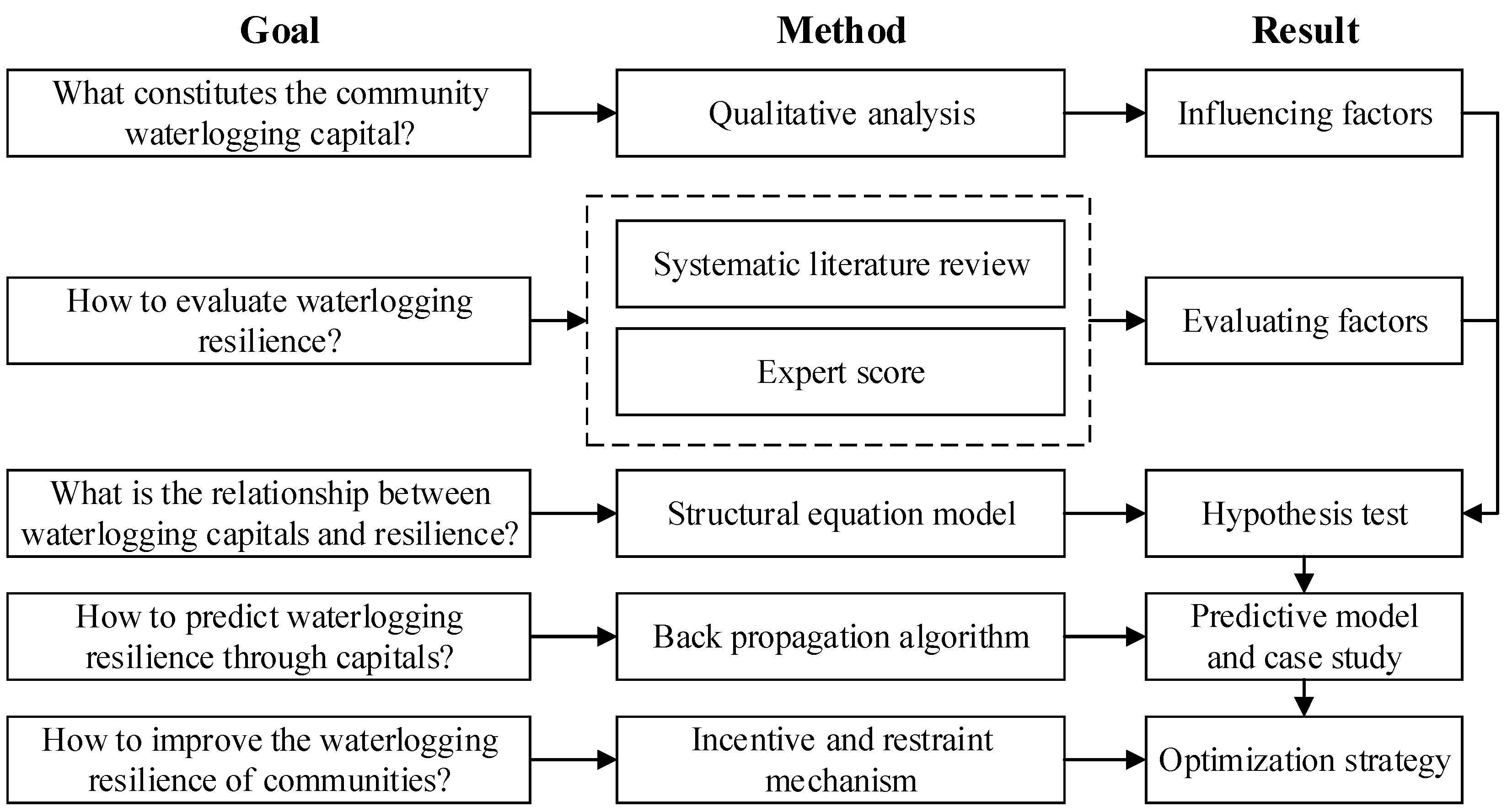 Buildings 12 00901 g002