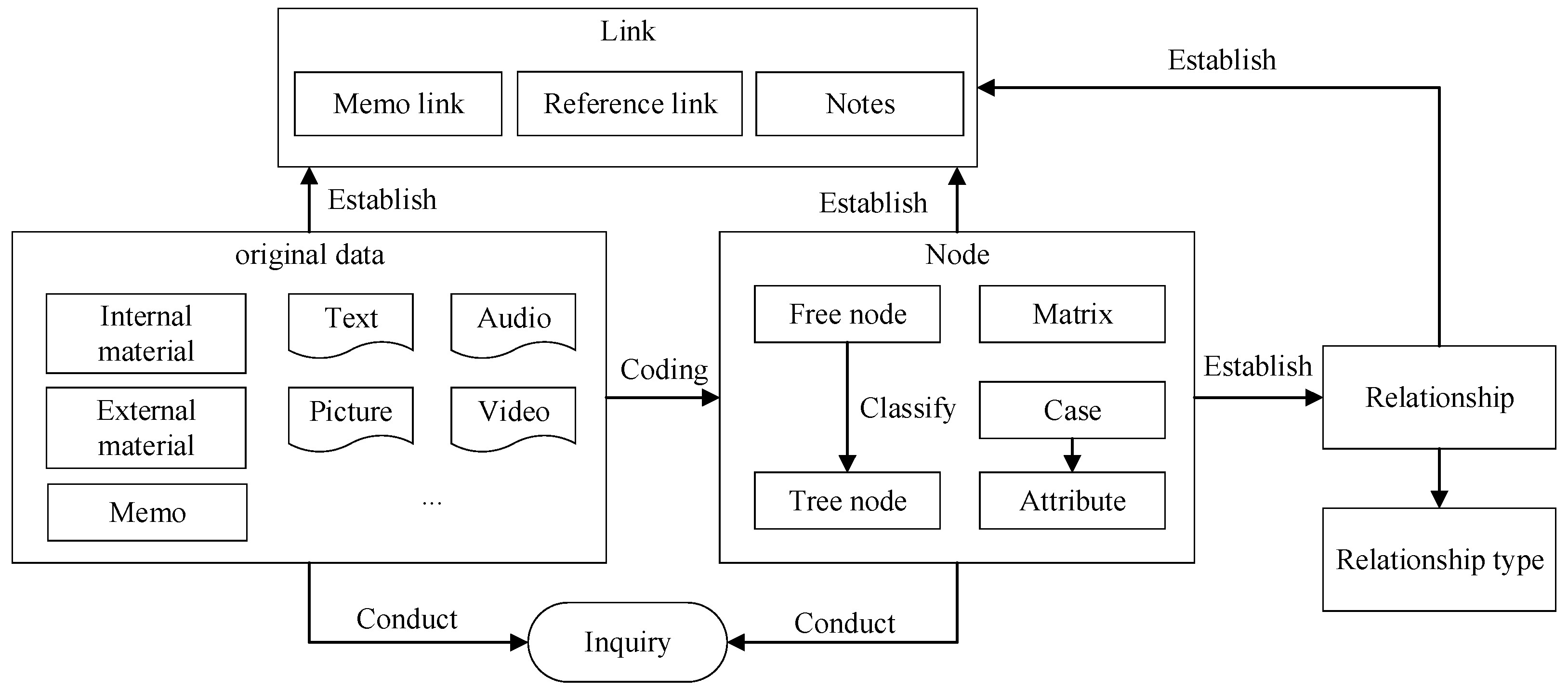 Buildings 12 00901 g003