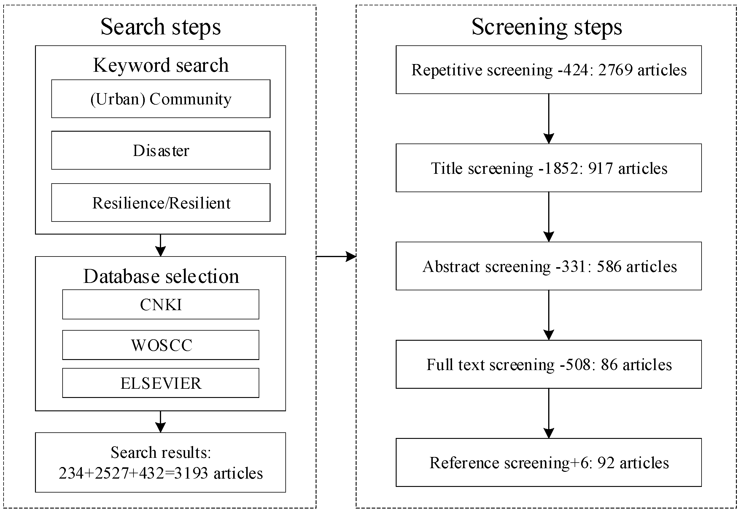 Buildings 12 00901 g004