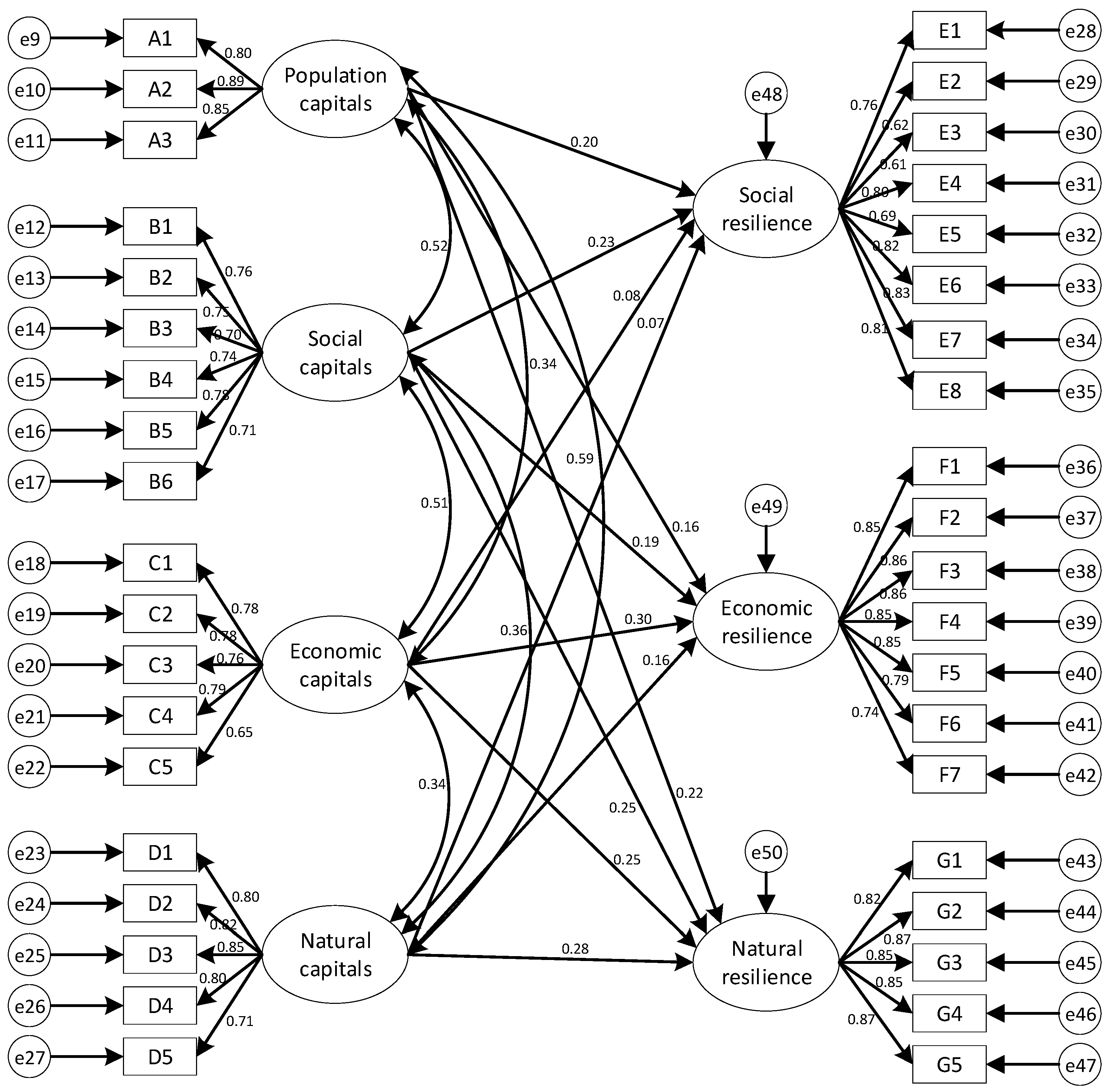 Buildings 12 00901 g006