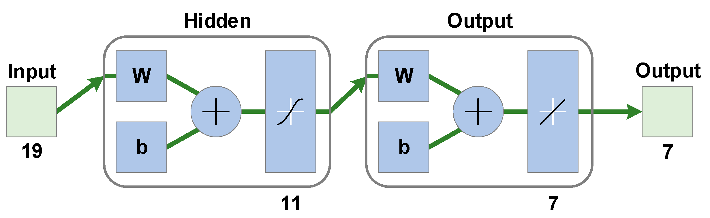 Buildings 12 00901 g007