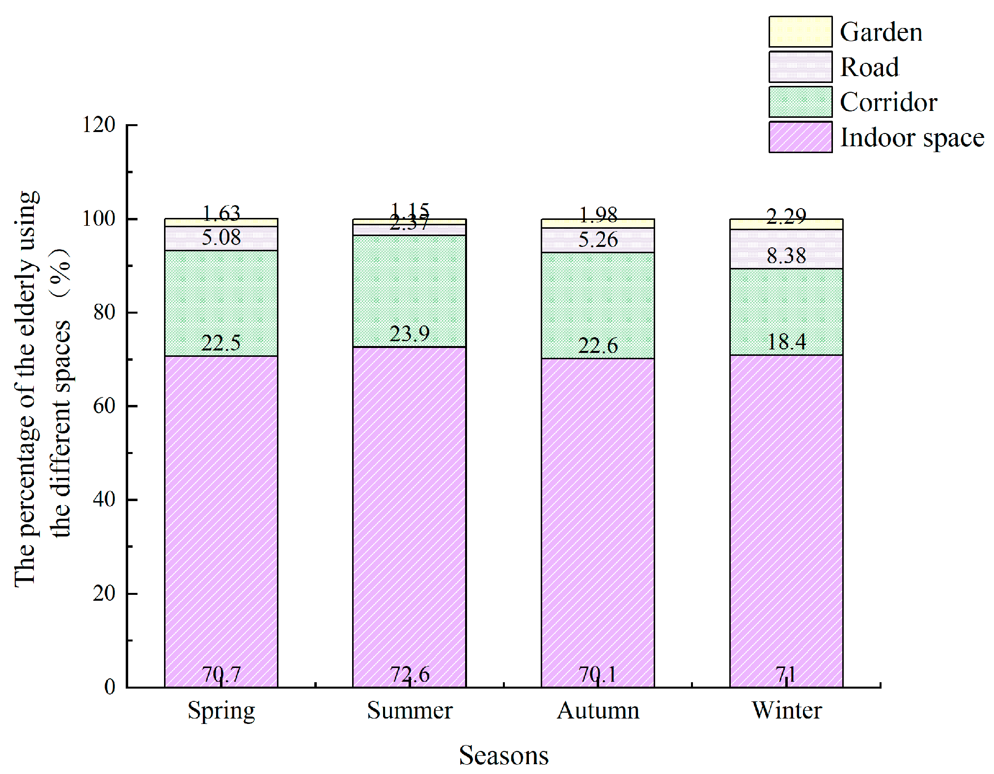 Buildings 12 00905 g004