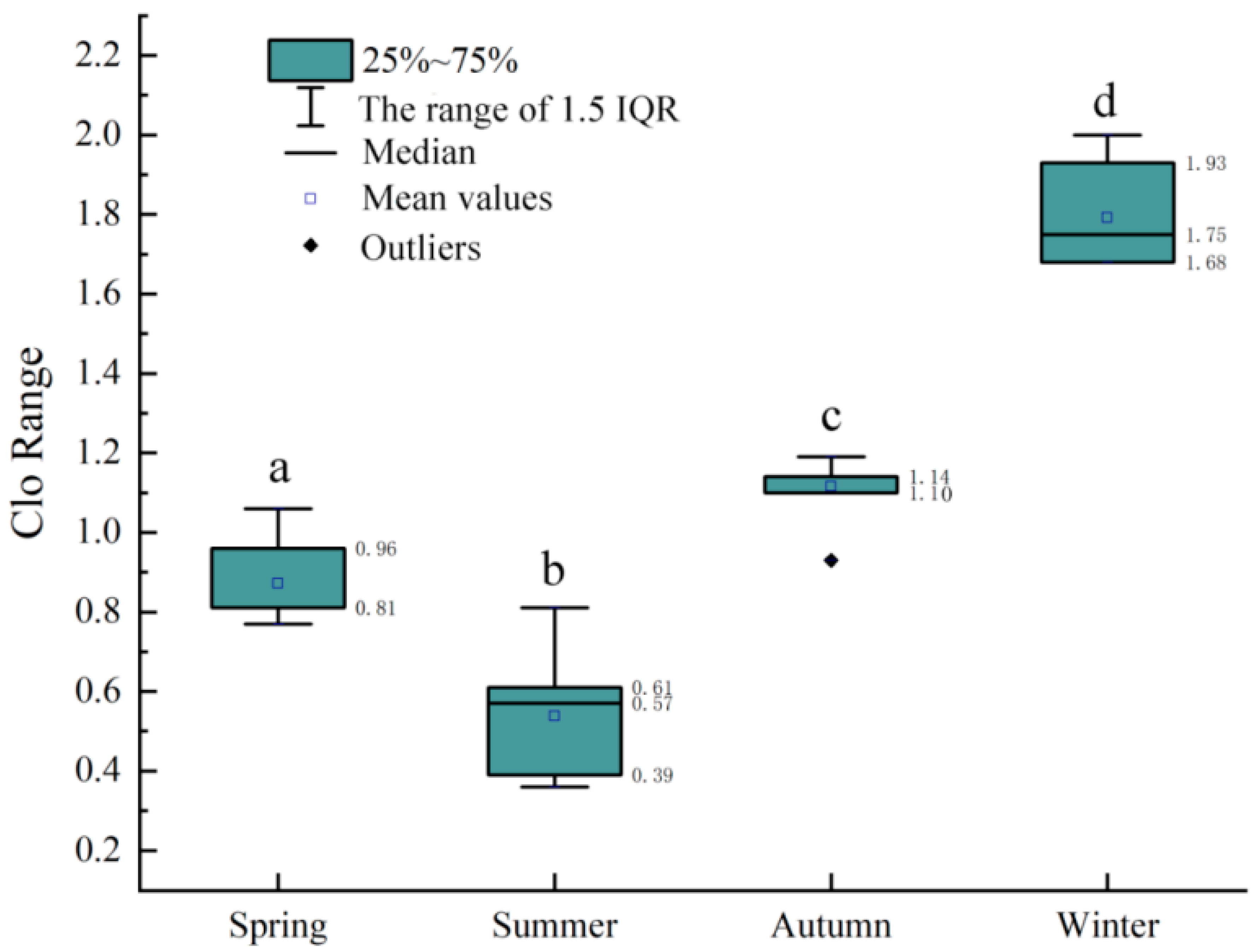 Buildings 12 00905 g005