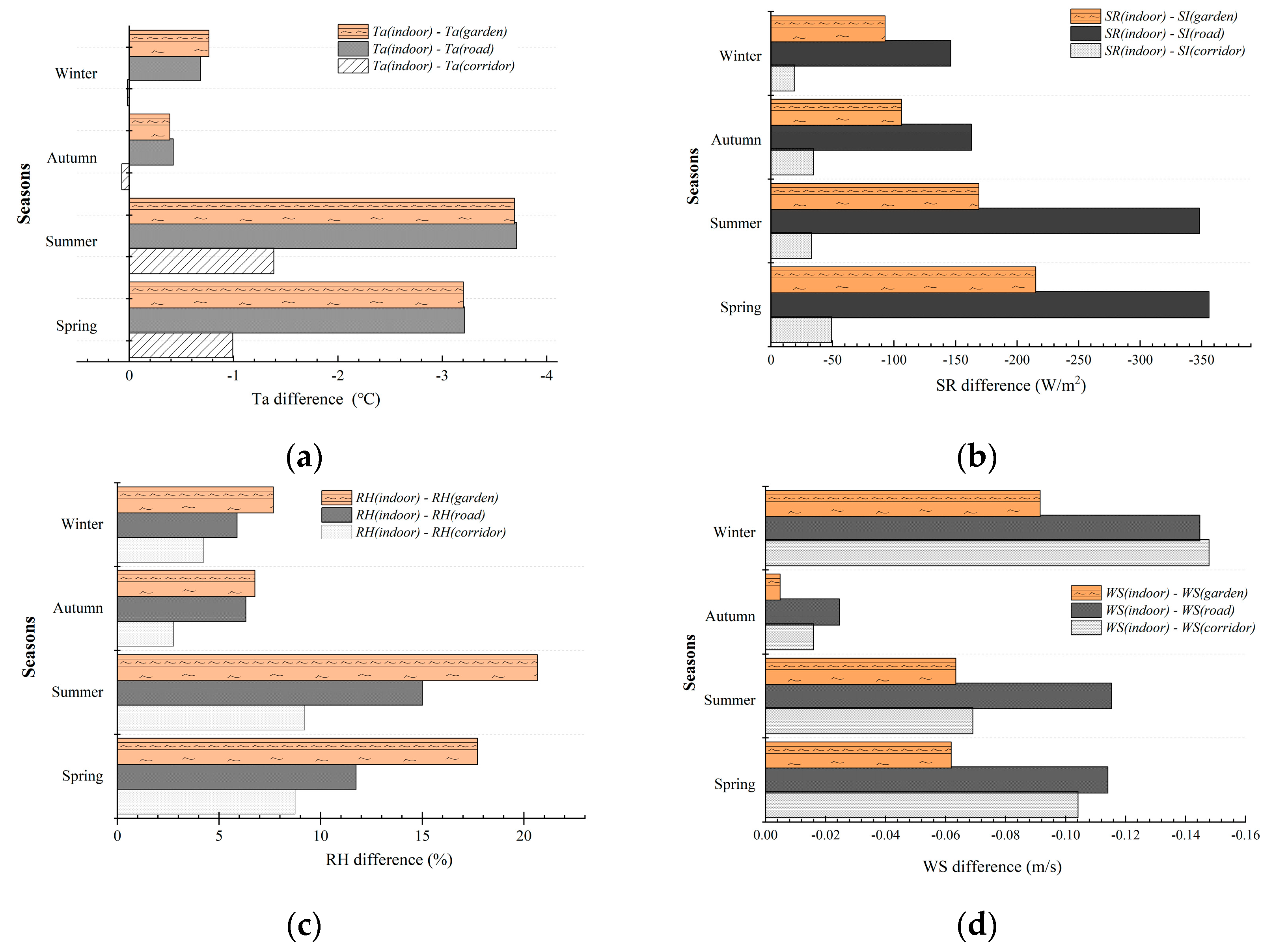 Buildings 12 00905 g006