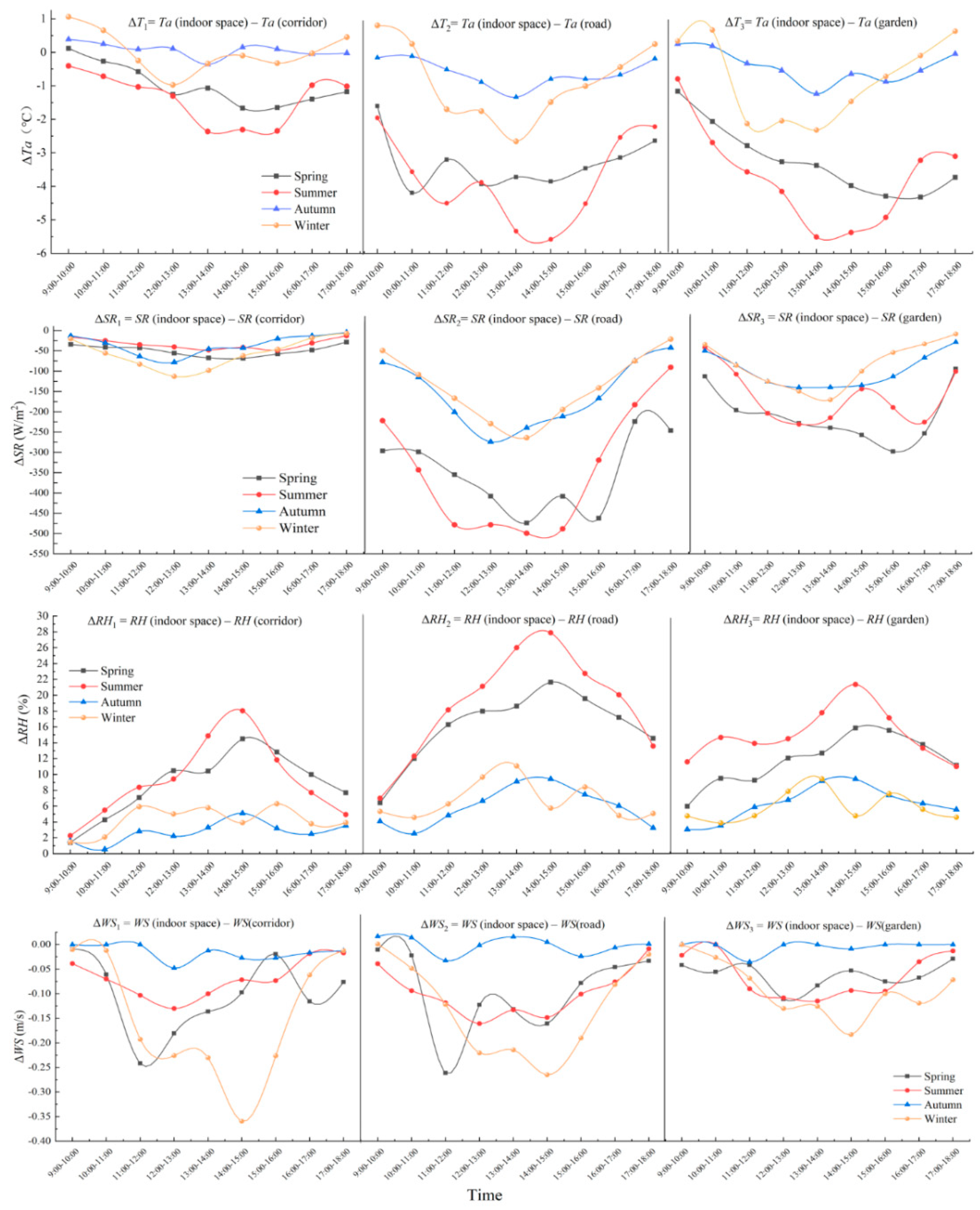 Buildings 12 00905 g007