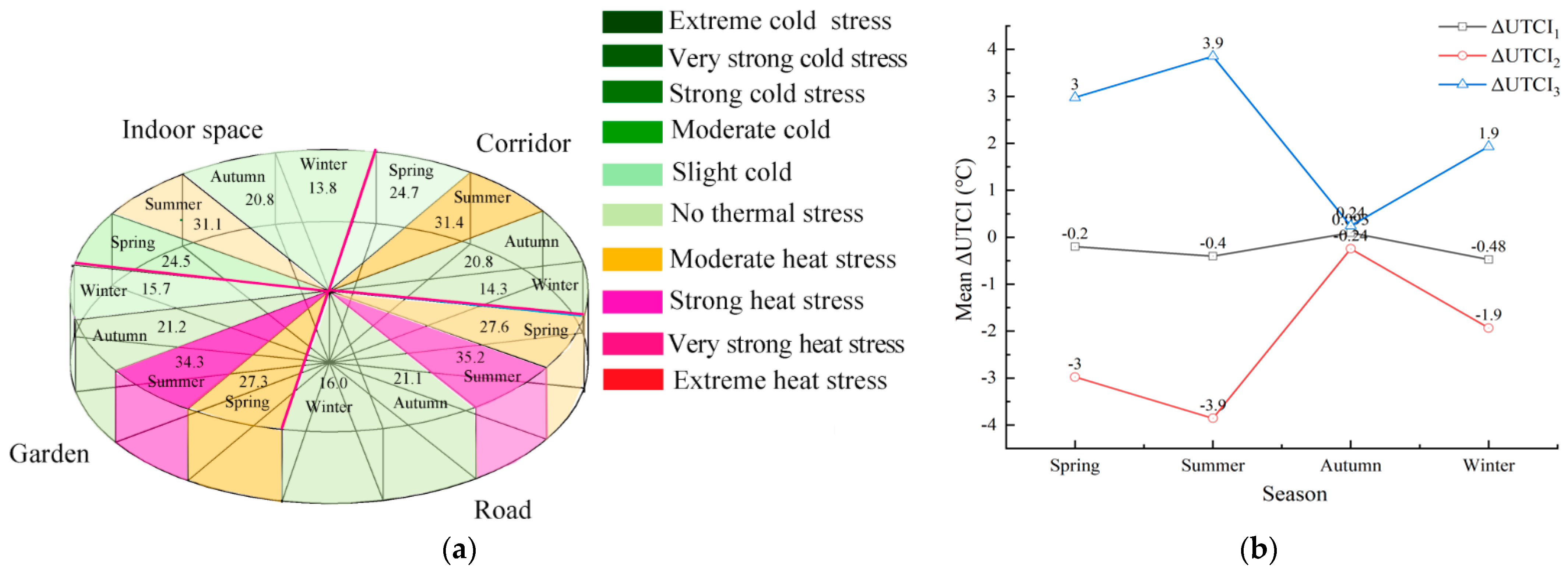 Buildings 12 00905 g008
