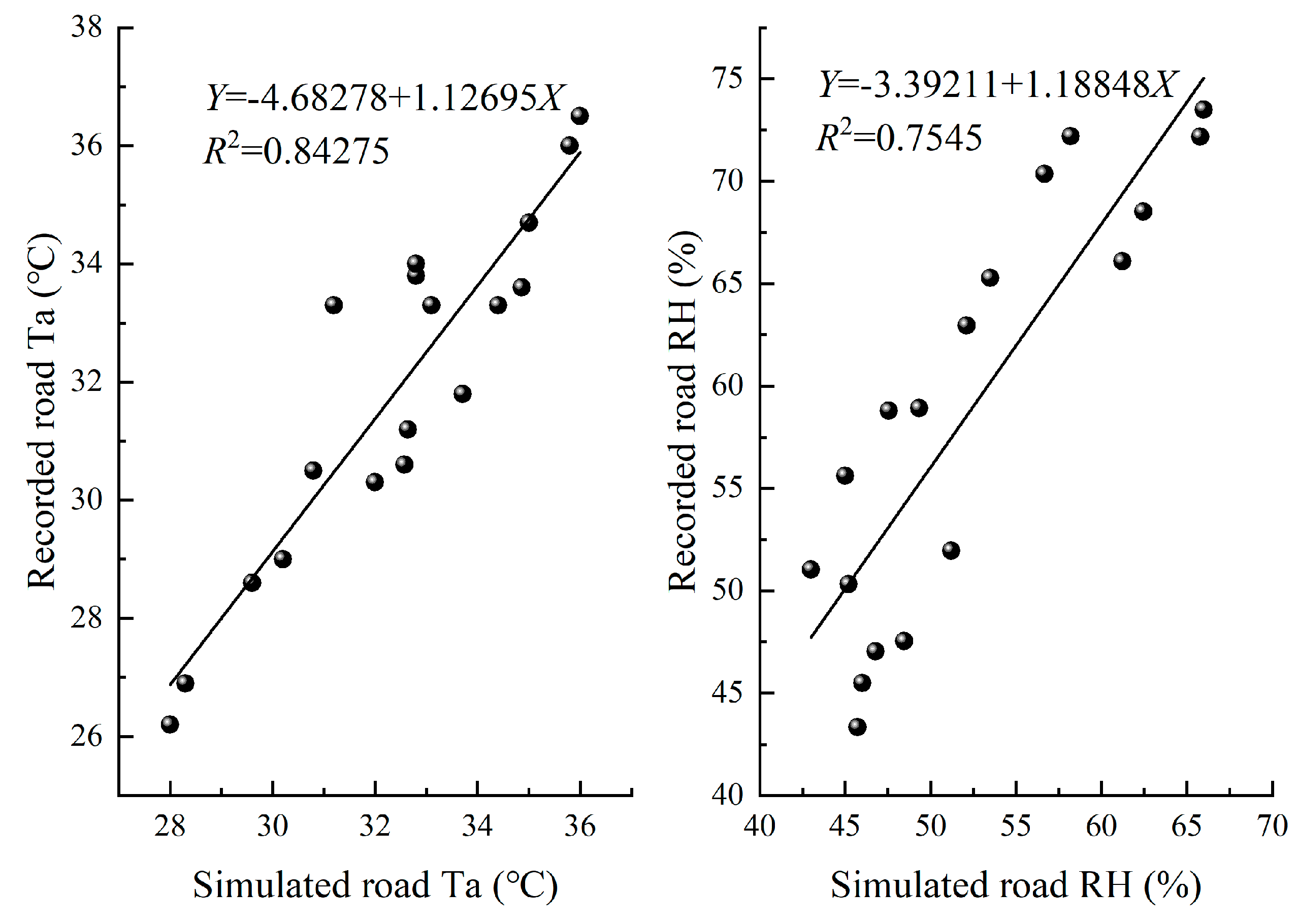 Buildings 12 00905 g010