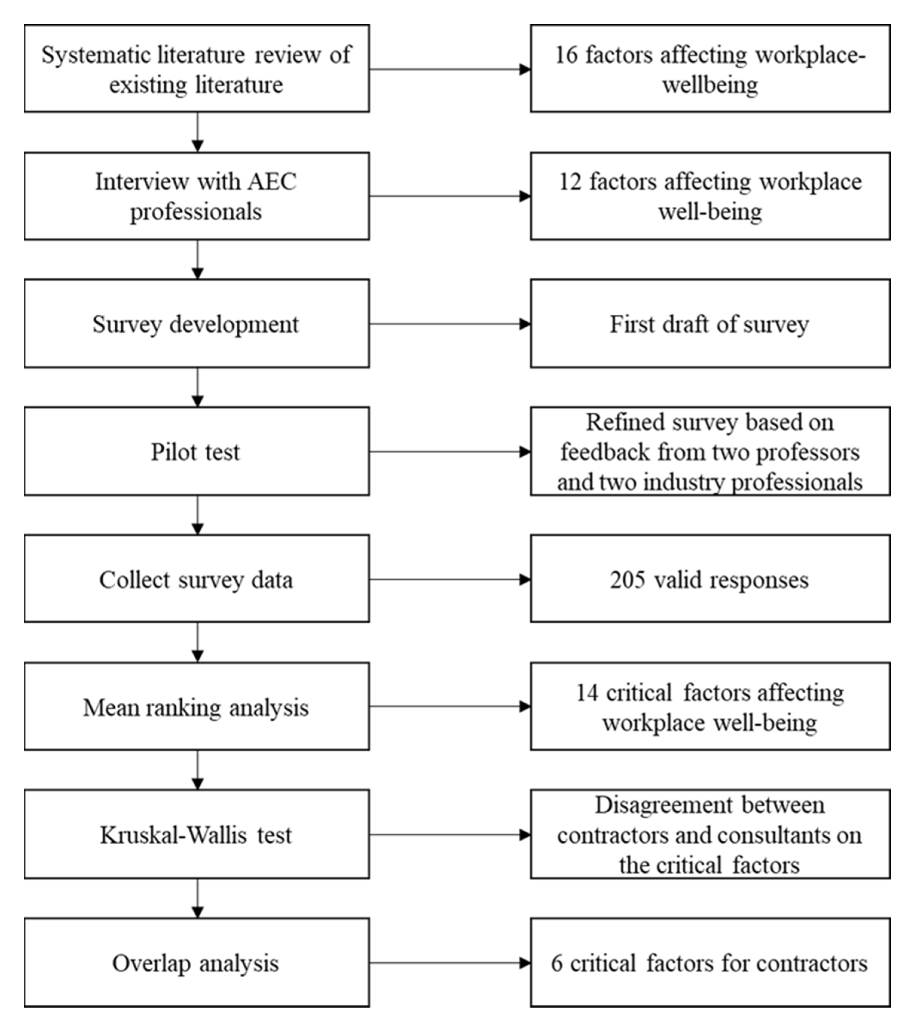 Buildings 12 00910 g001