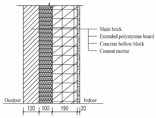 Buildings 12 00912 g003 550