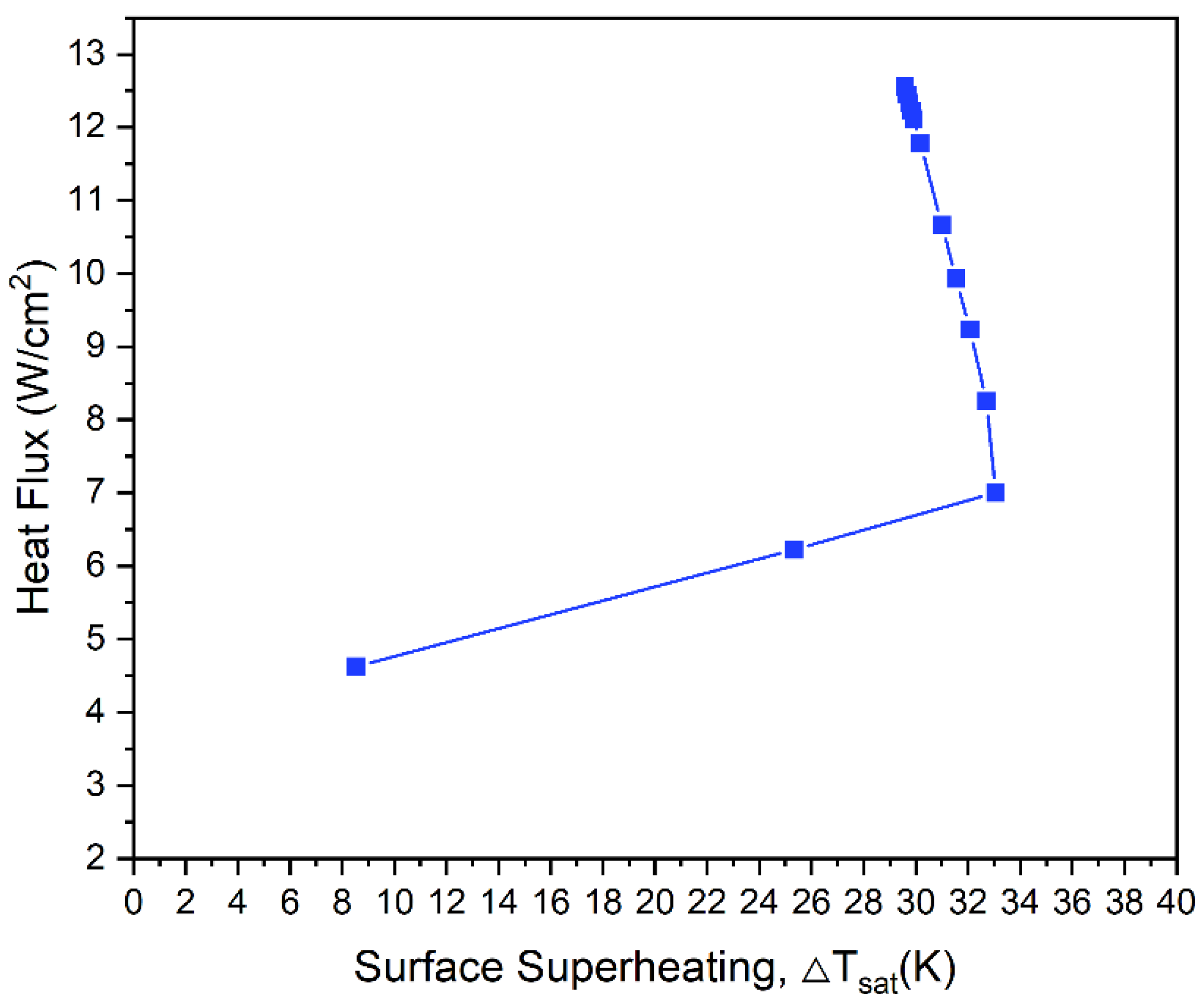 Buildings 12 00913 g007