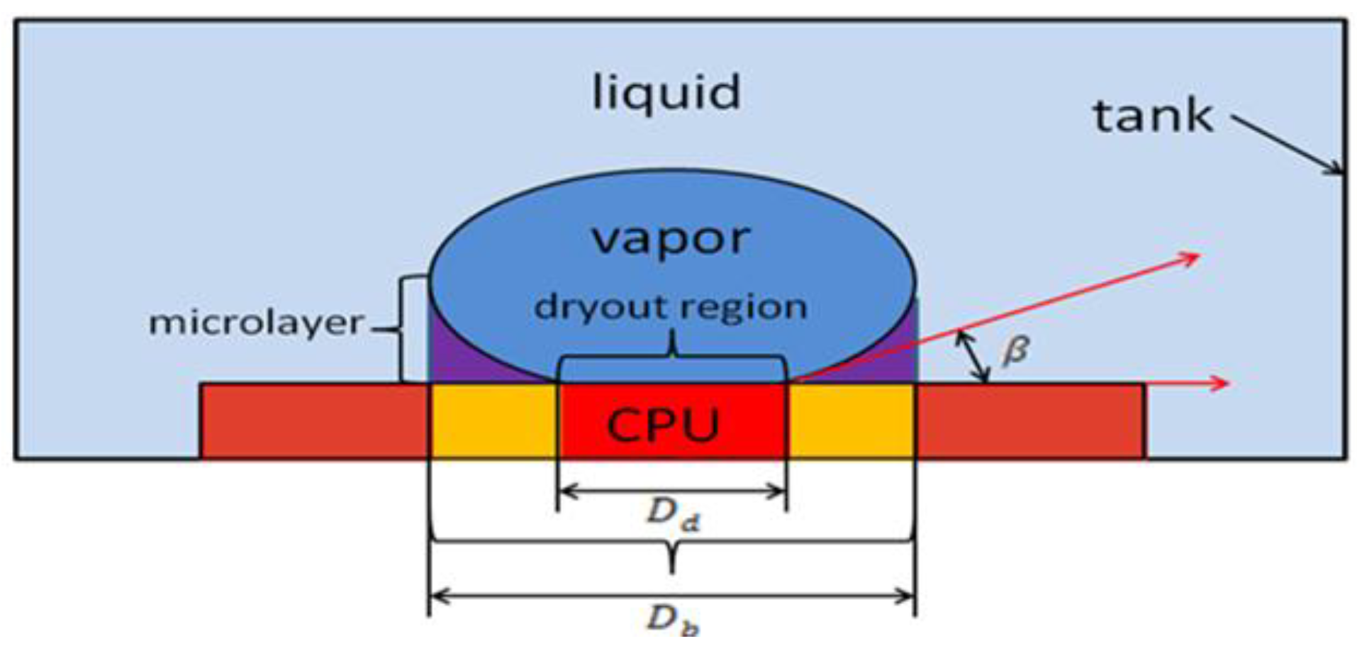 Buildings 12 00913 g008