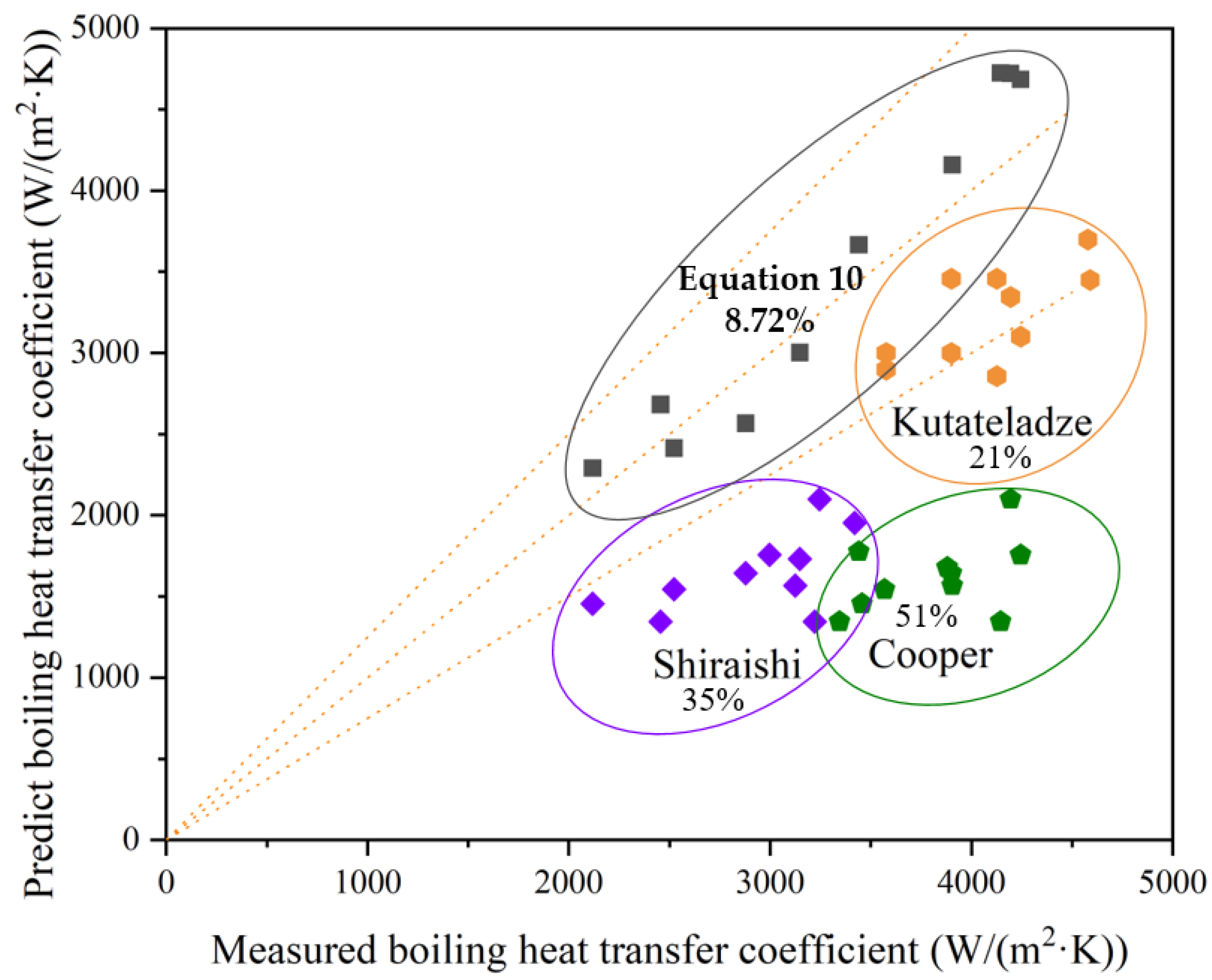 Buildings 12 00913 g011