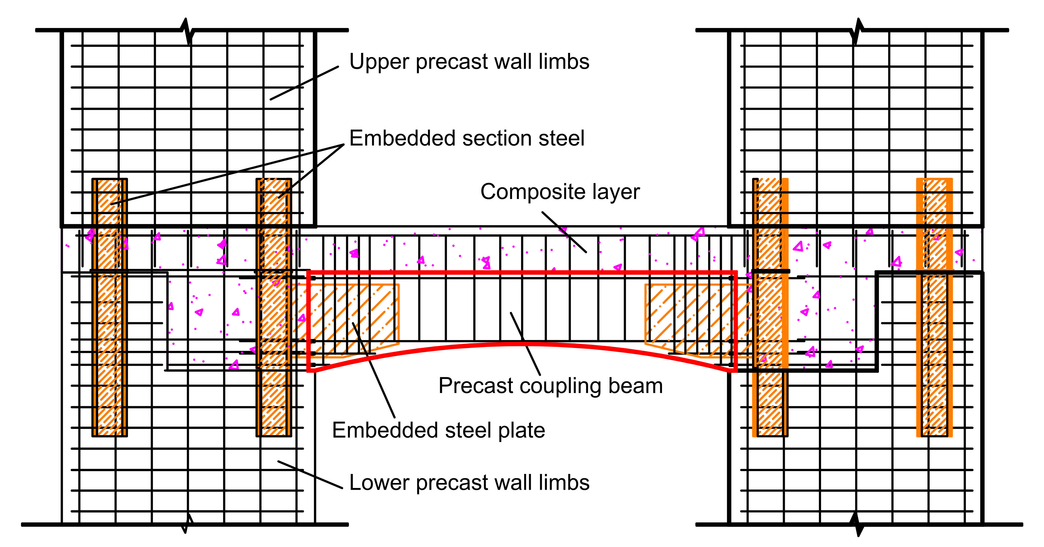 Buildings 12 00917 g001