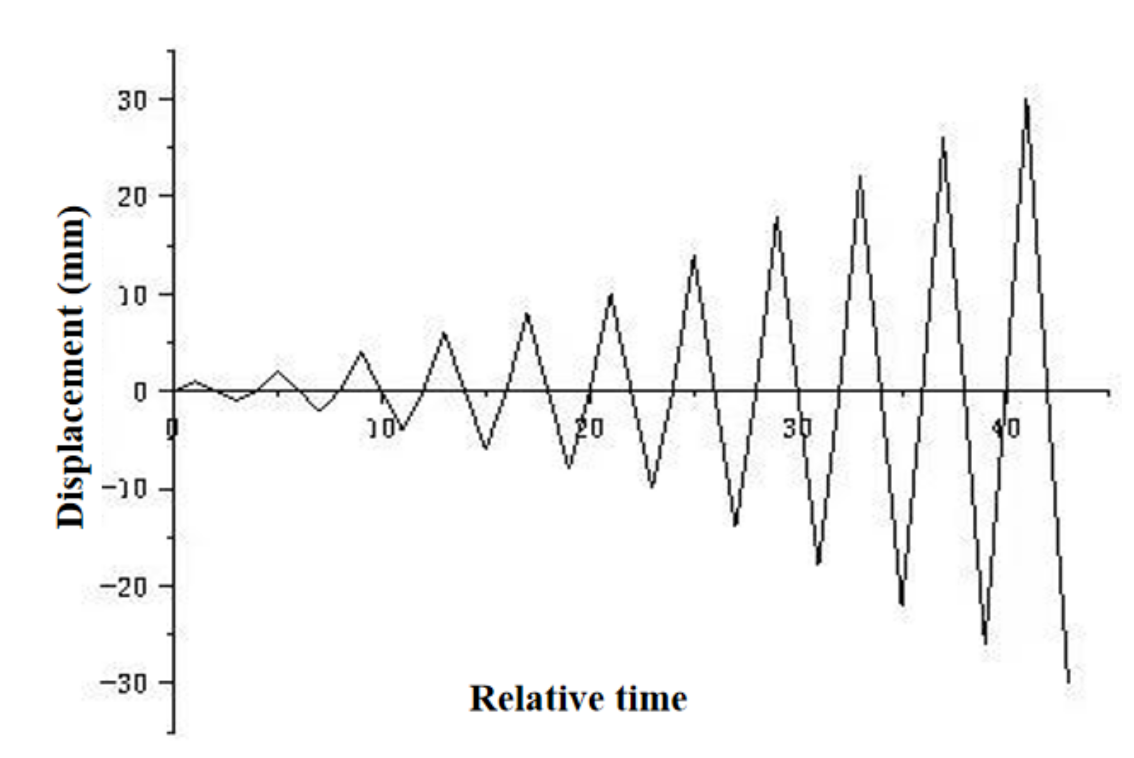 Buildings 12 00917 g013