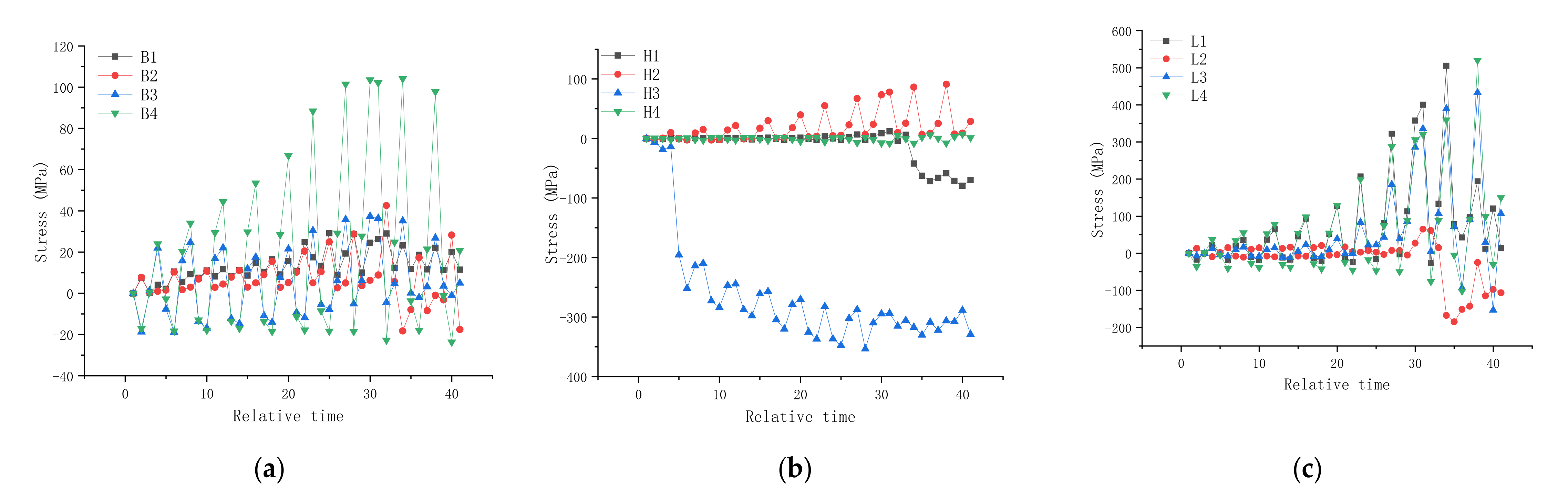 Buildings 12 00917 g015