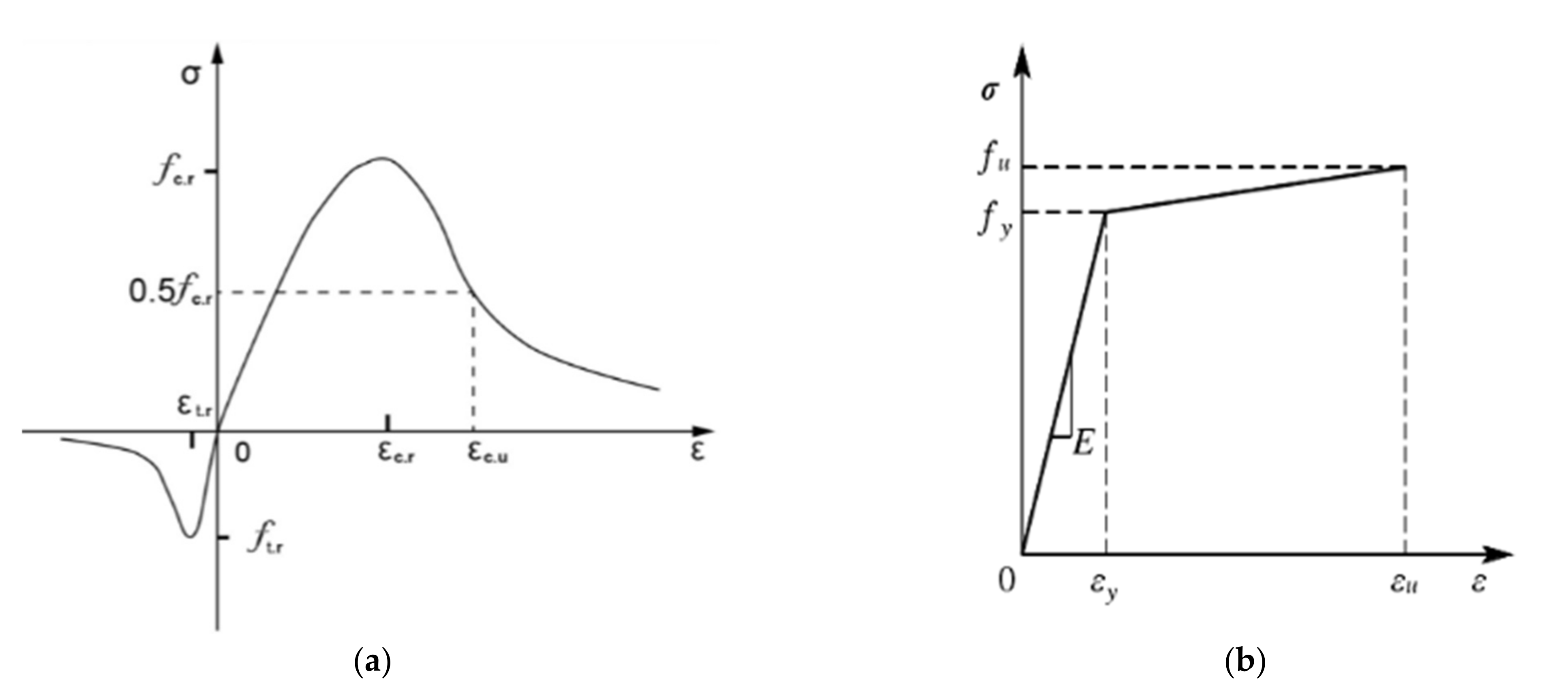 Buildings 12 00917 g016