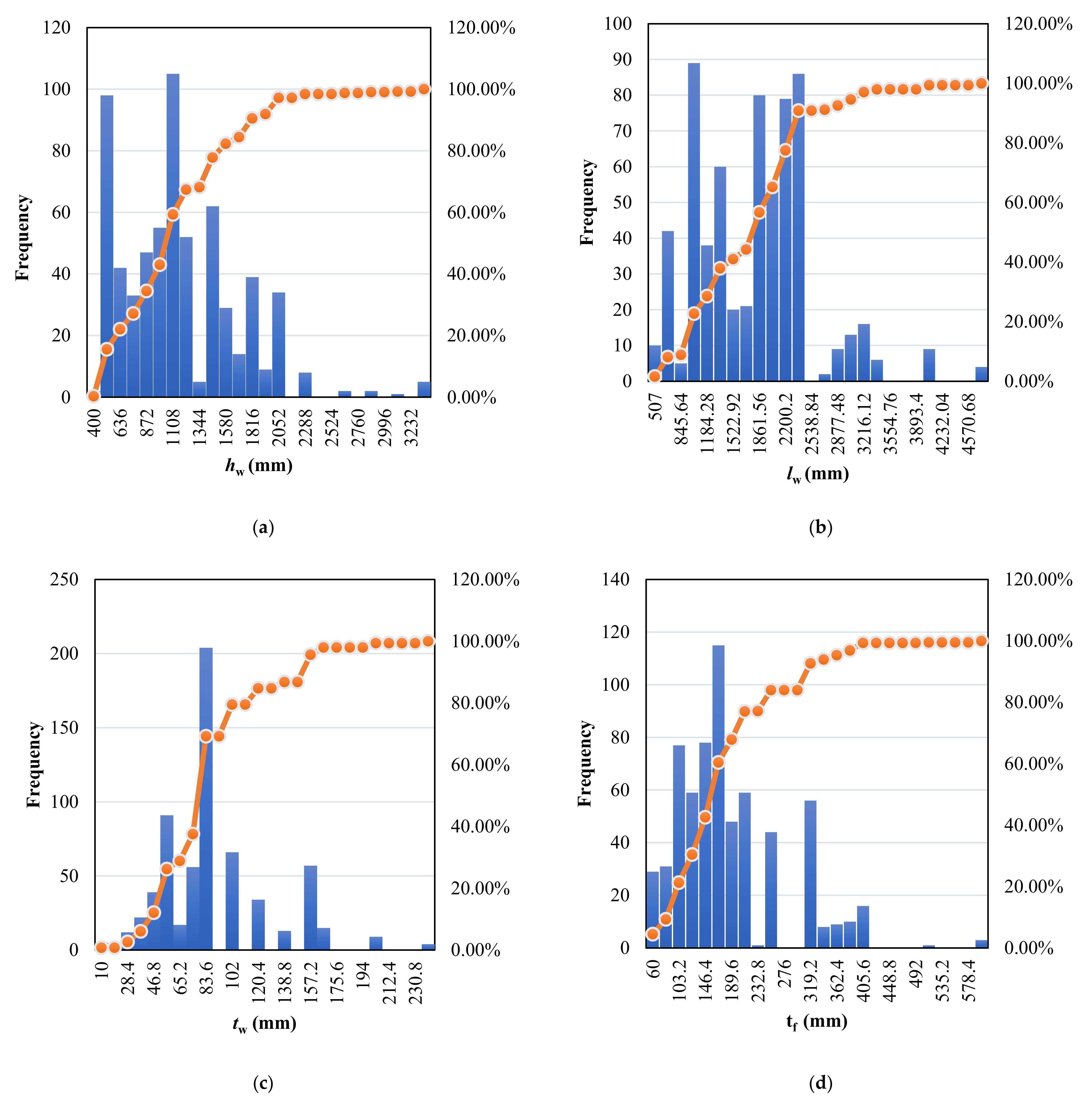 Buildings 12 00918 g001a