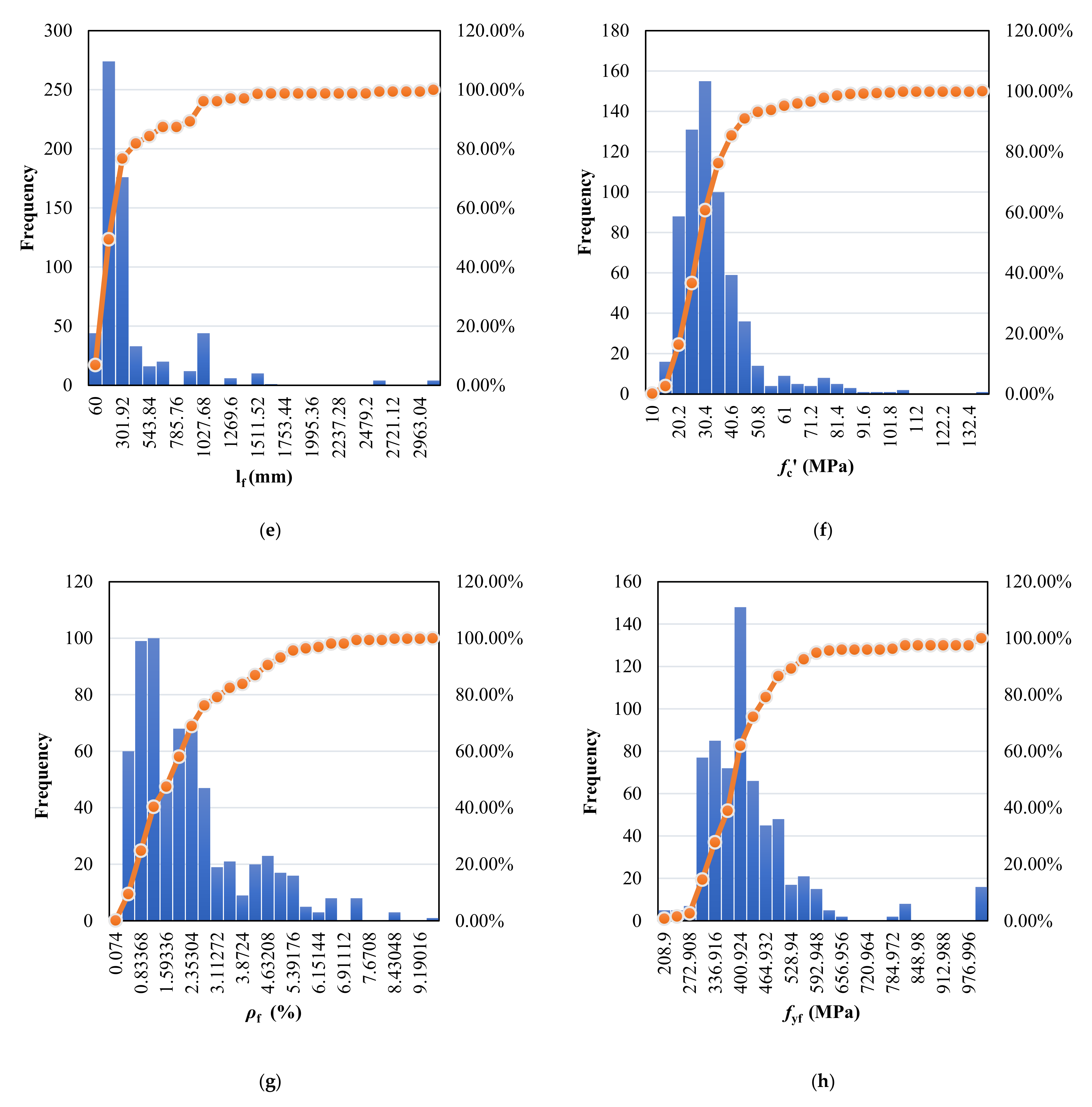 Buildings 12 00918 g001b