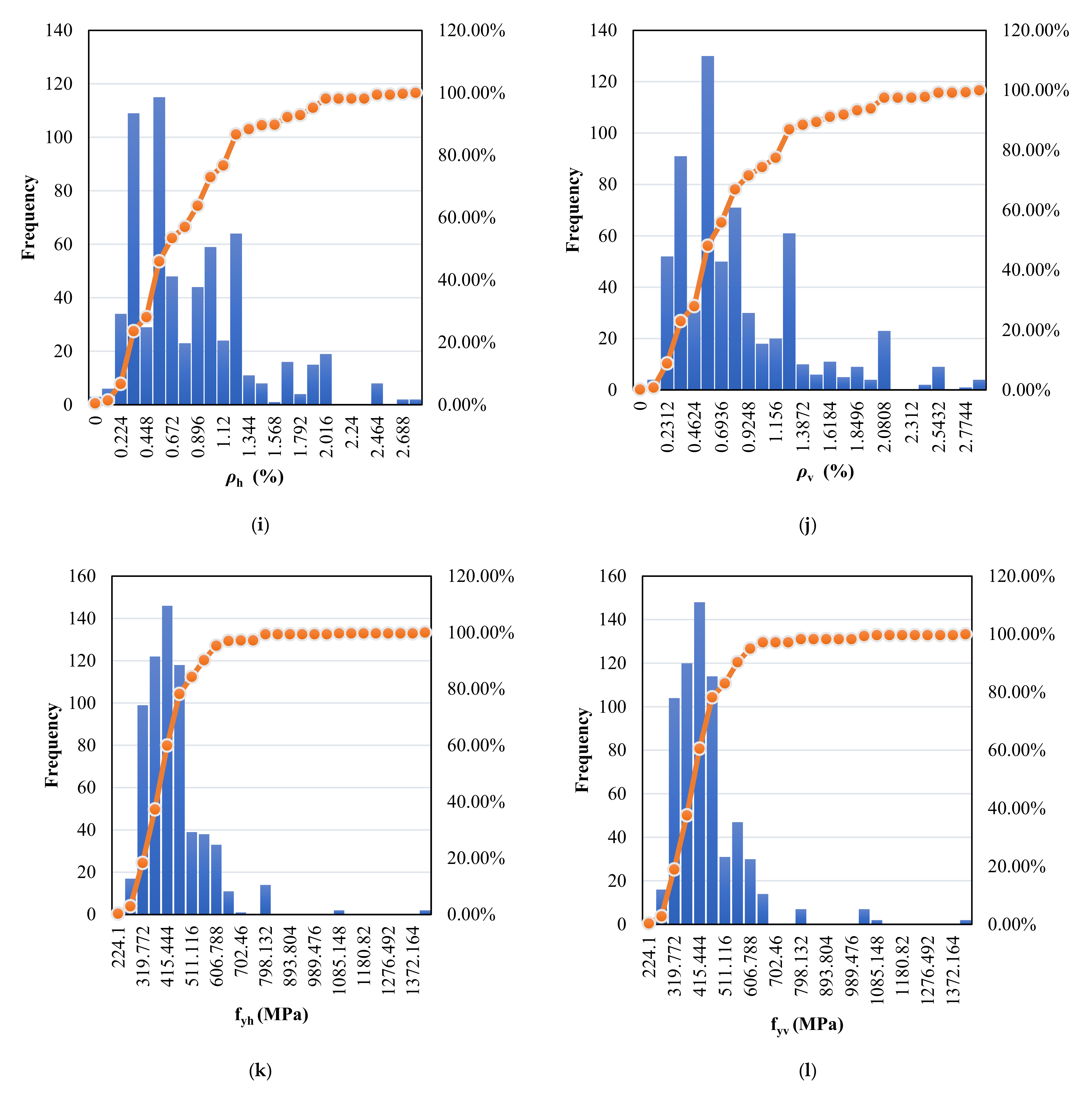 Buildings 12 00918 g001c