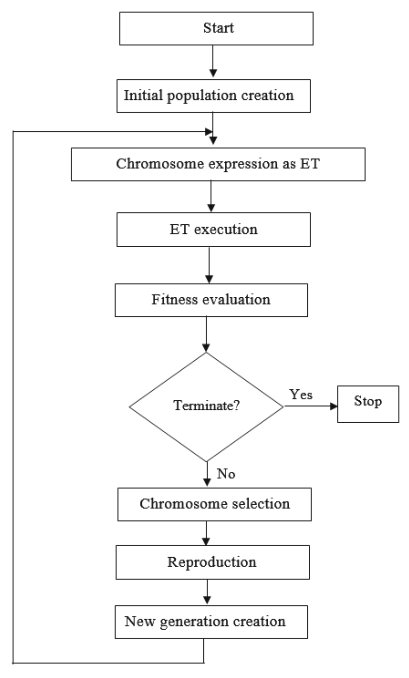 Buildings 12 00918 g002