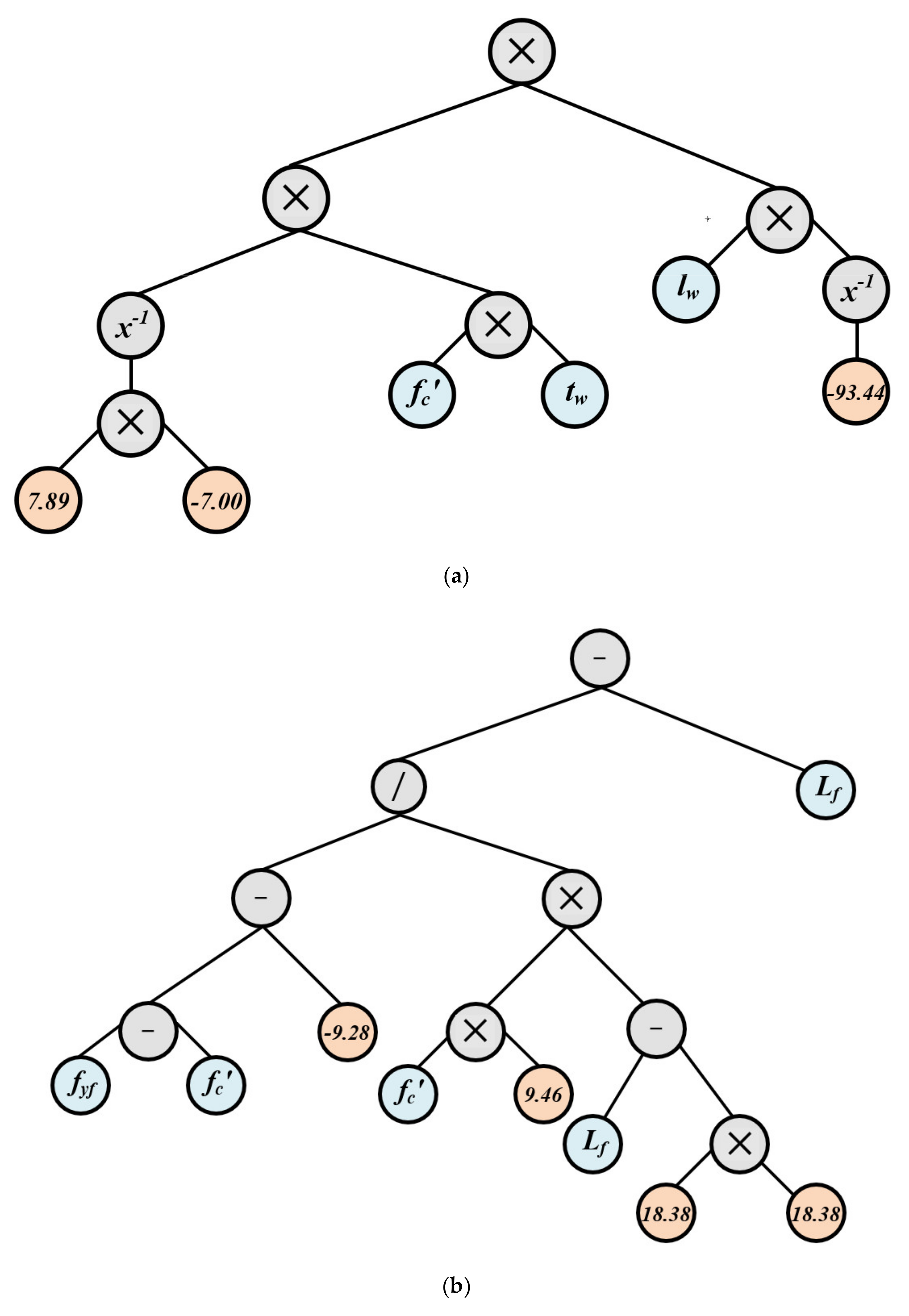 Buildings 12 00918 g003a