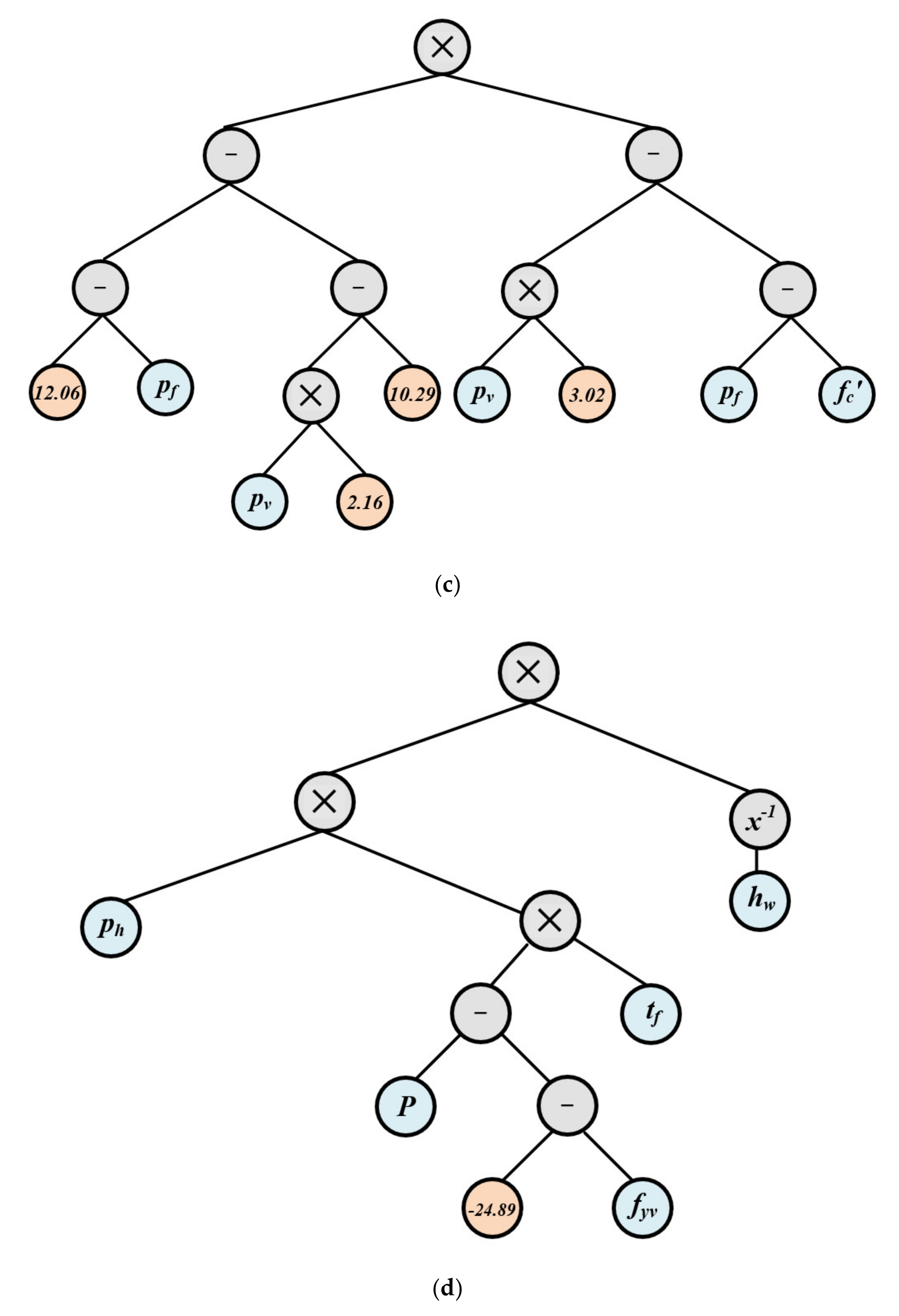 Buildings 12 00918 g003b