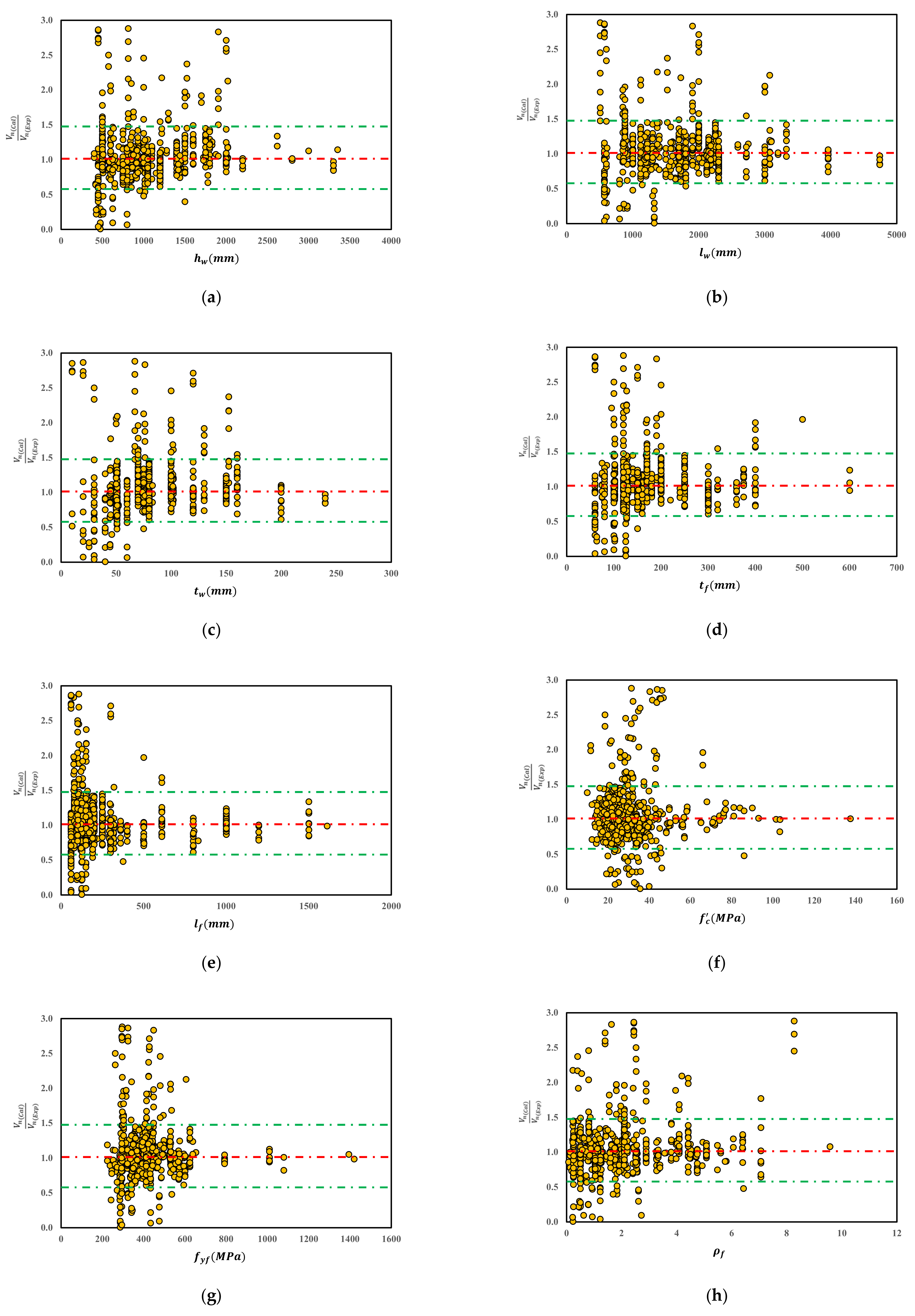 Buildings 12 00918 g005a