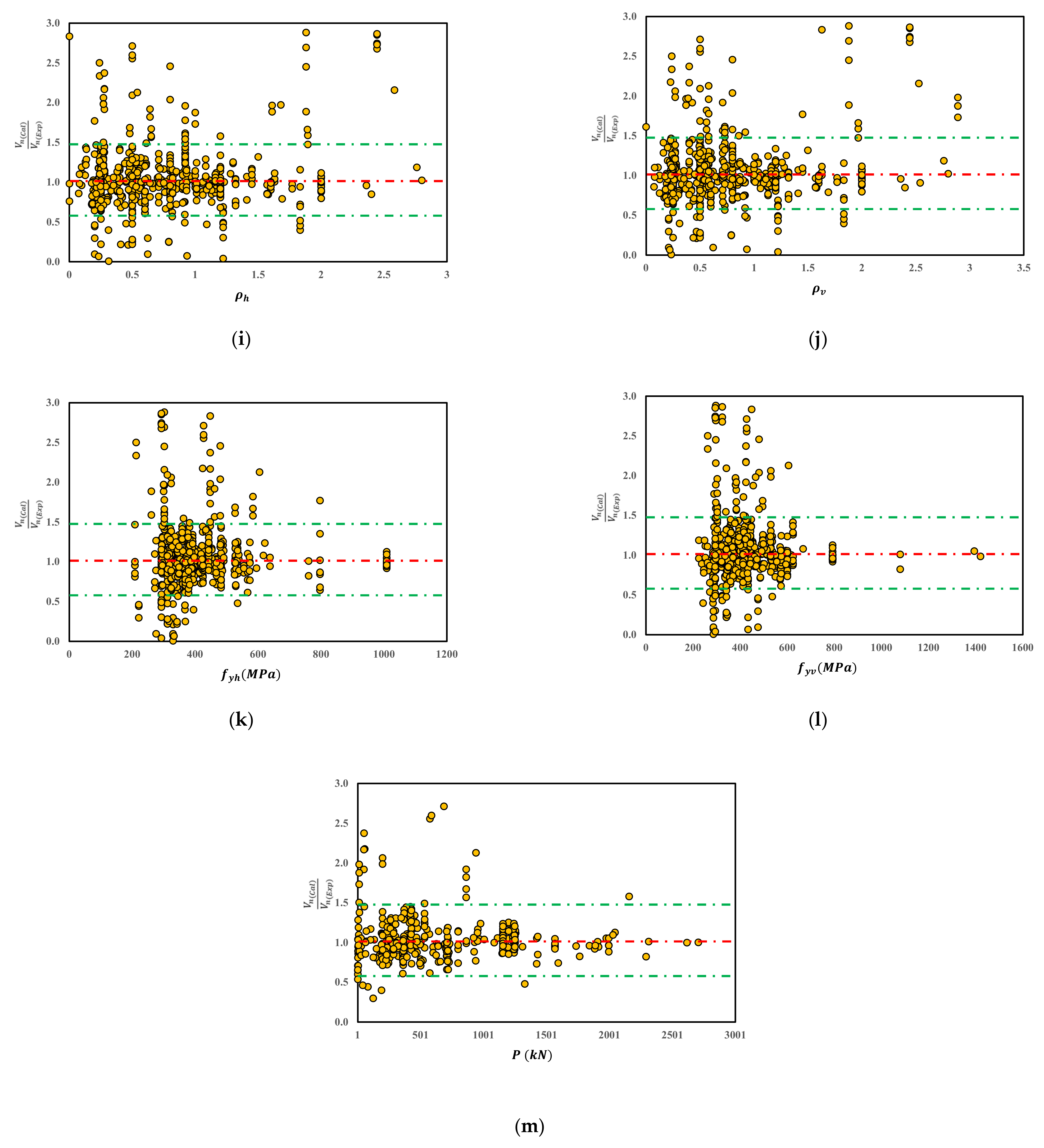 Buildings 12 00918 g005b