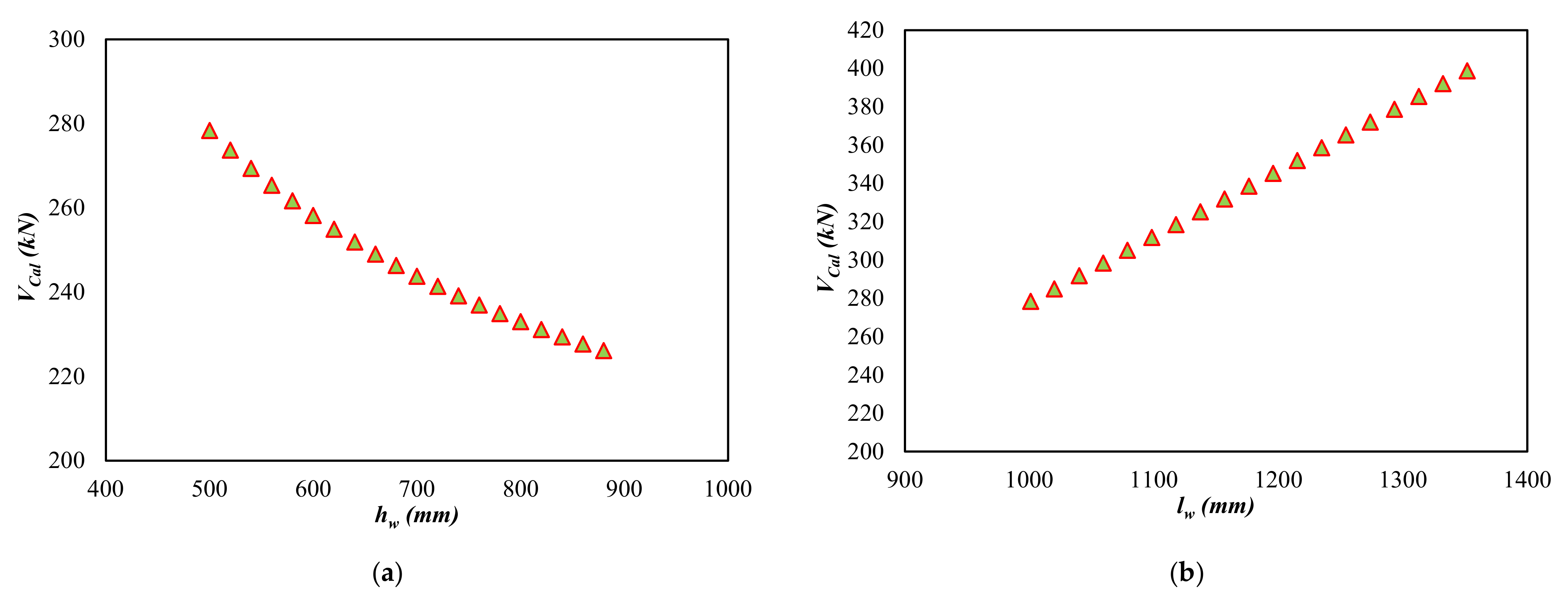 Buildings 12 00918 g006a