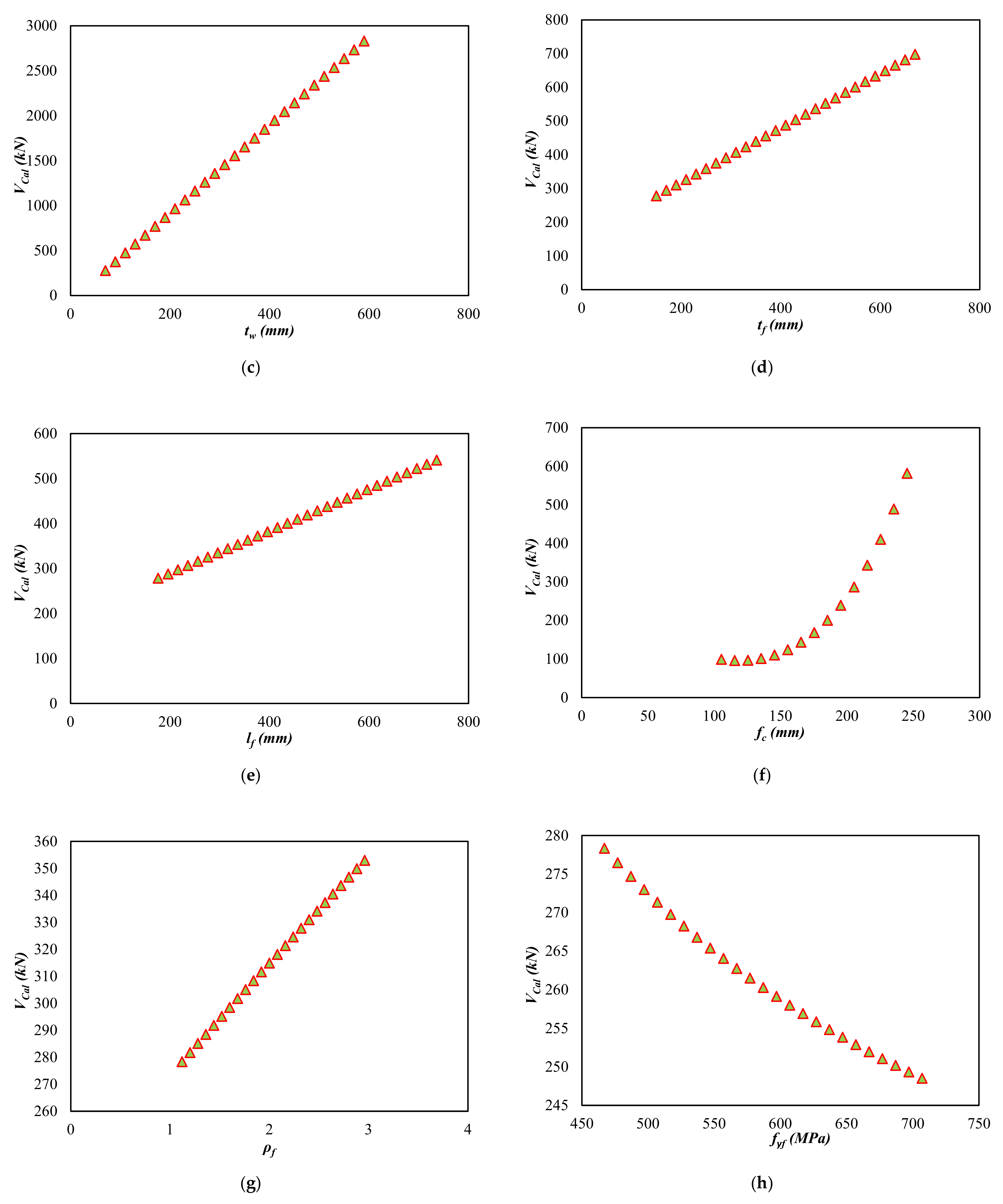 Buildings 12 00918 g006b