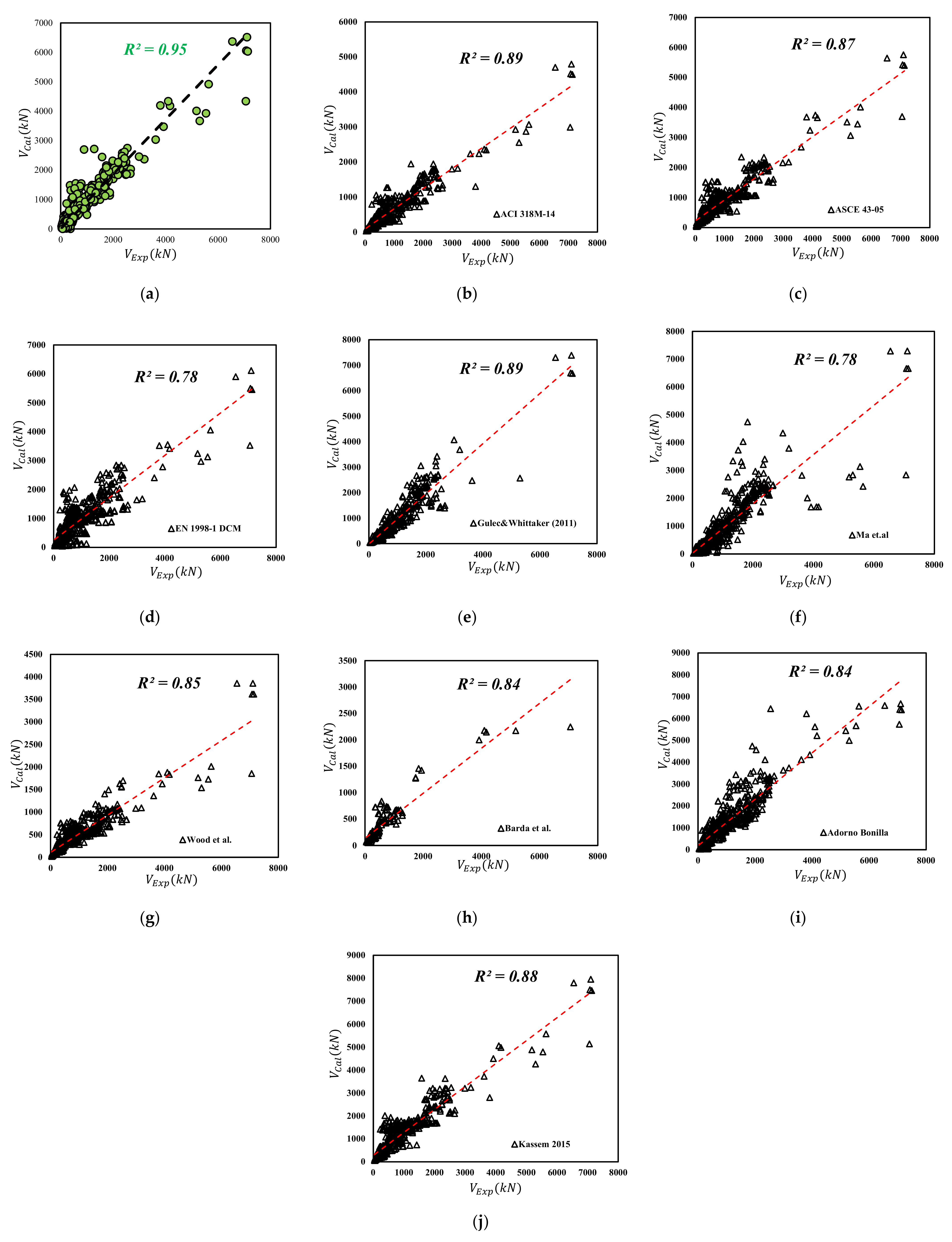 Buildings 12 00918 g007