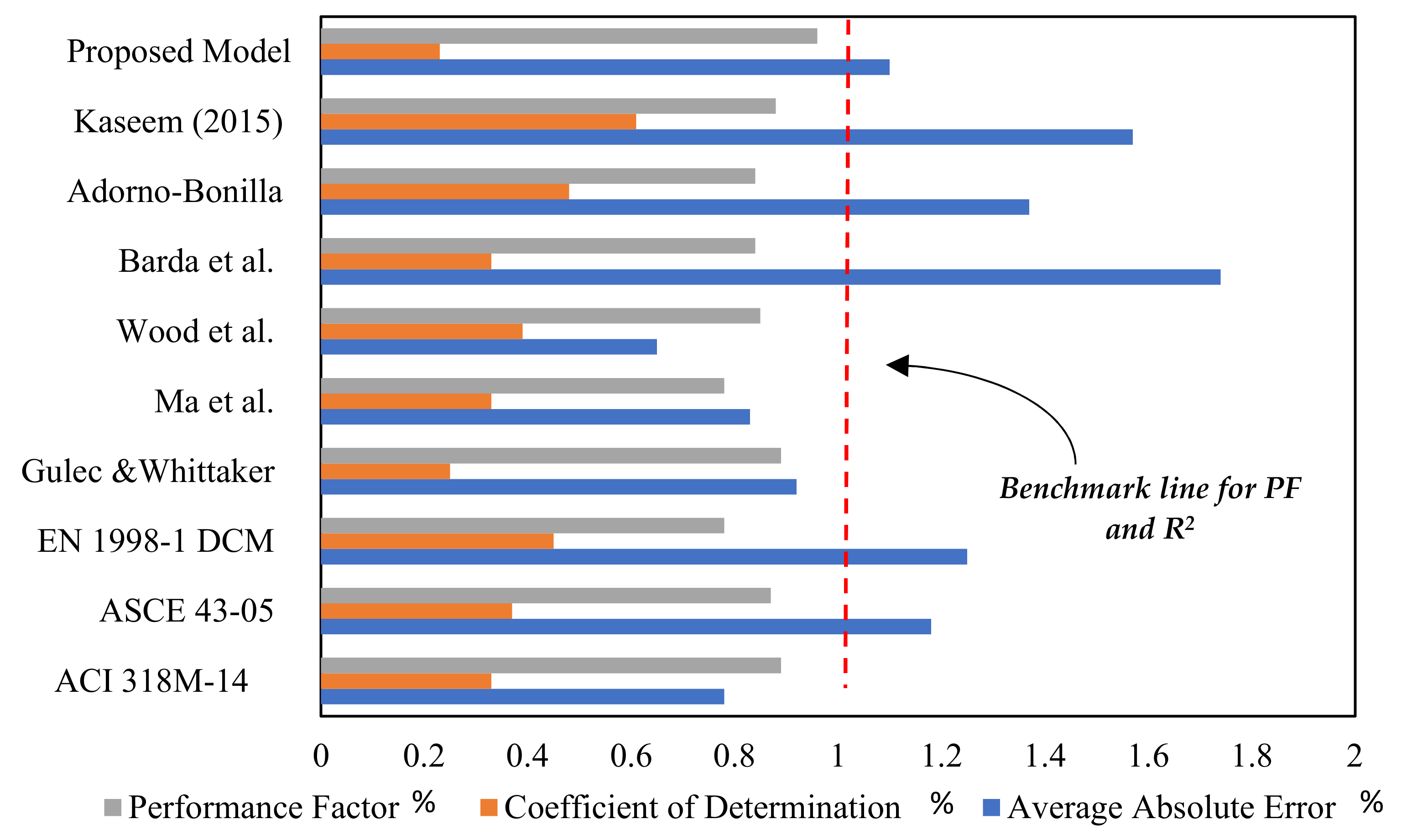 Buildings 12 00918 g008