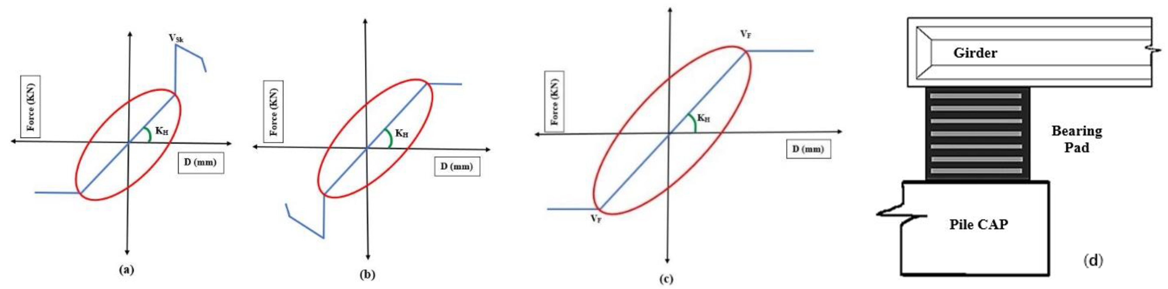 Buildings 12 00921 g009