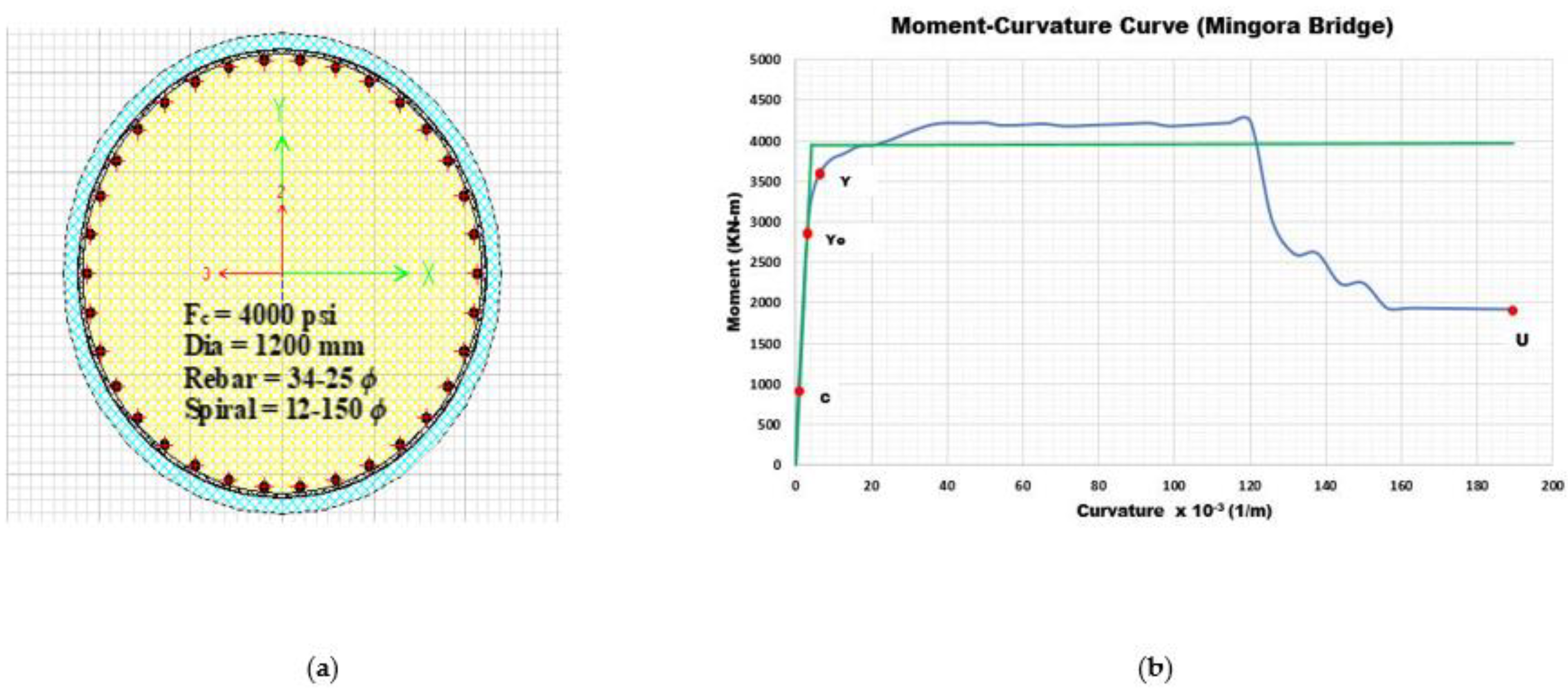 Buildings 12 00921 g015