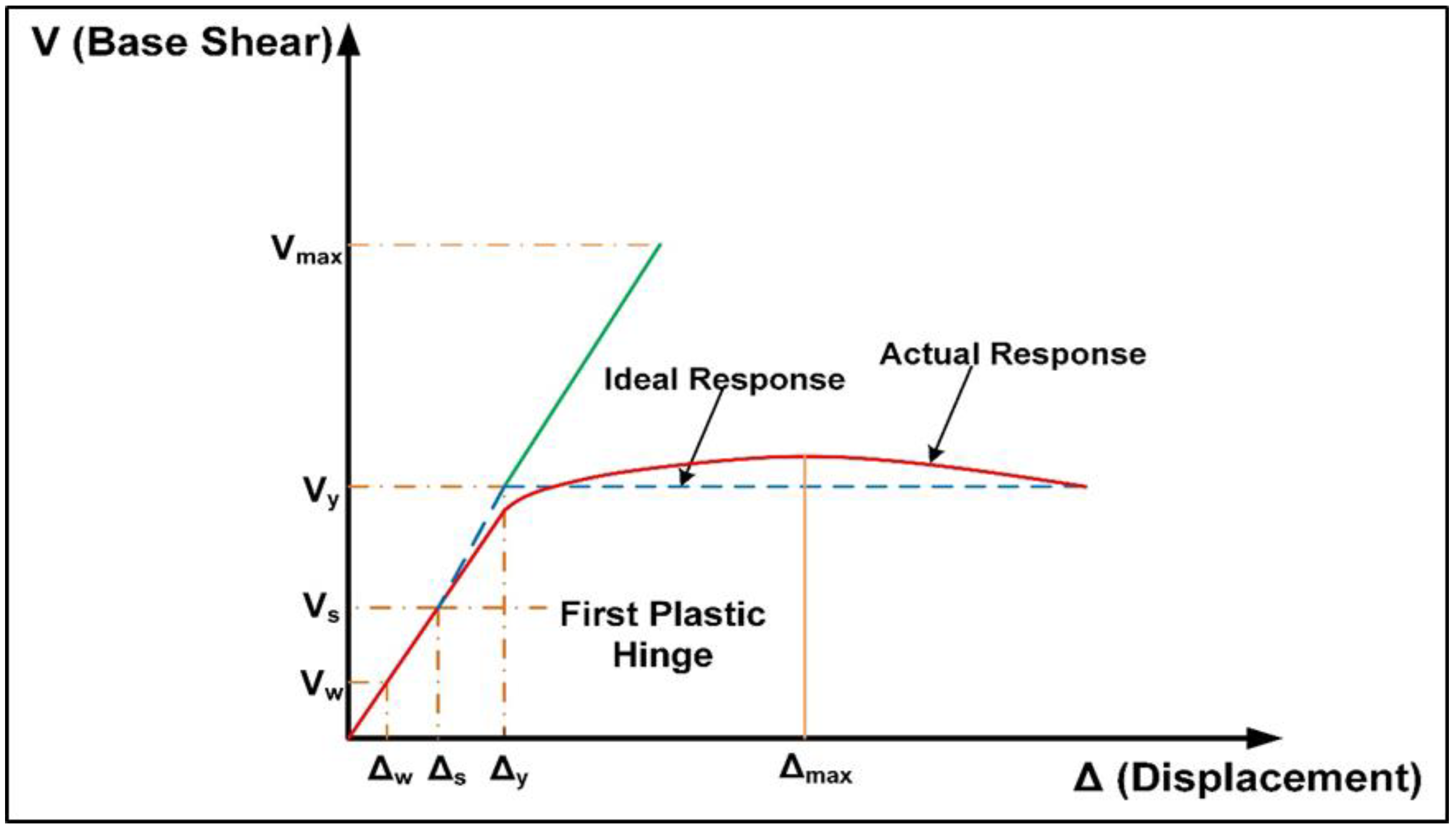 Buildings 12 00921 g018