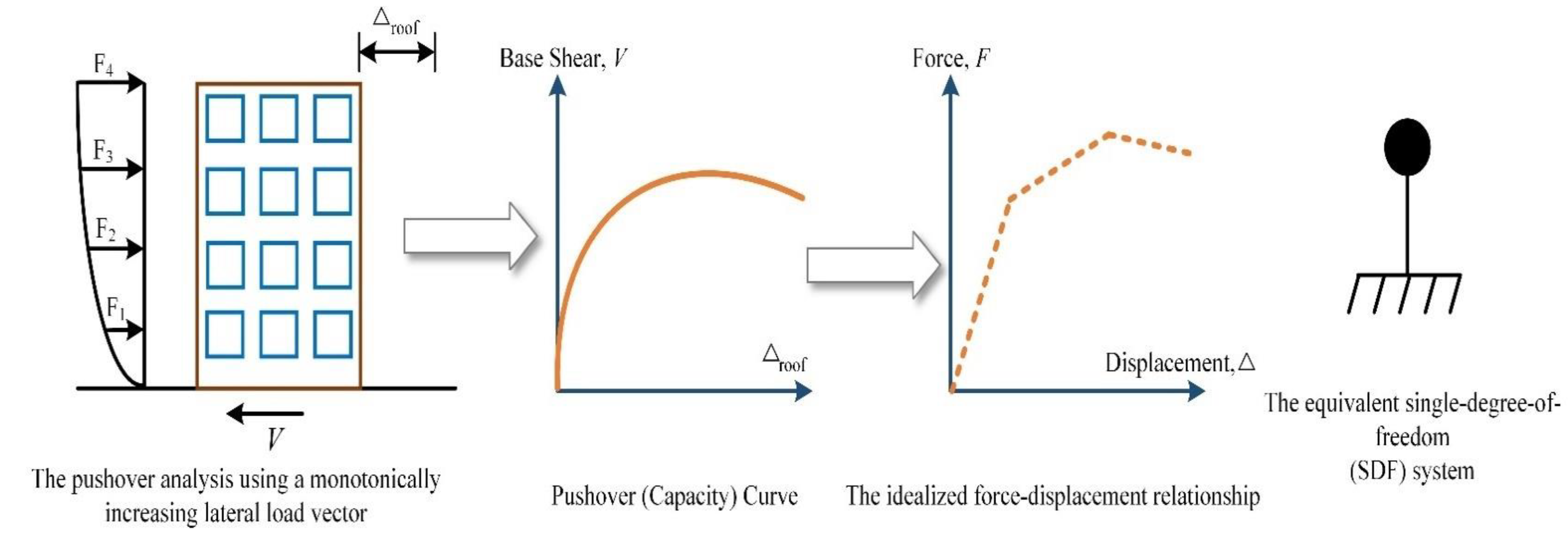 Buildings 12 00921 g021