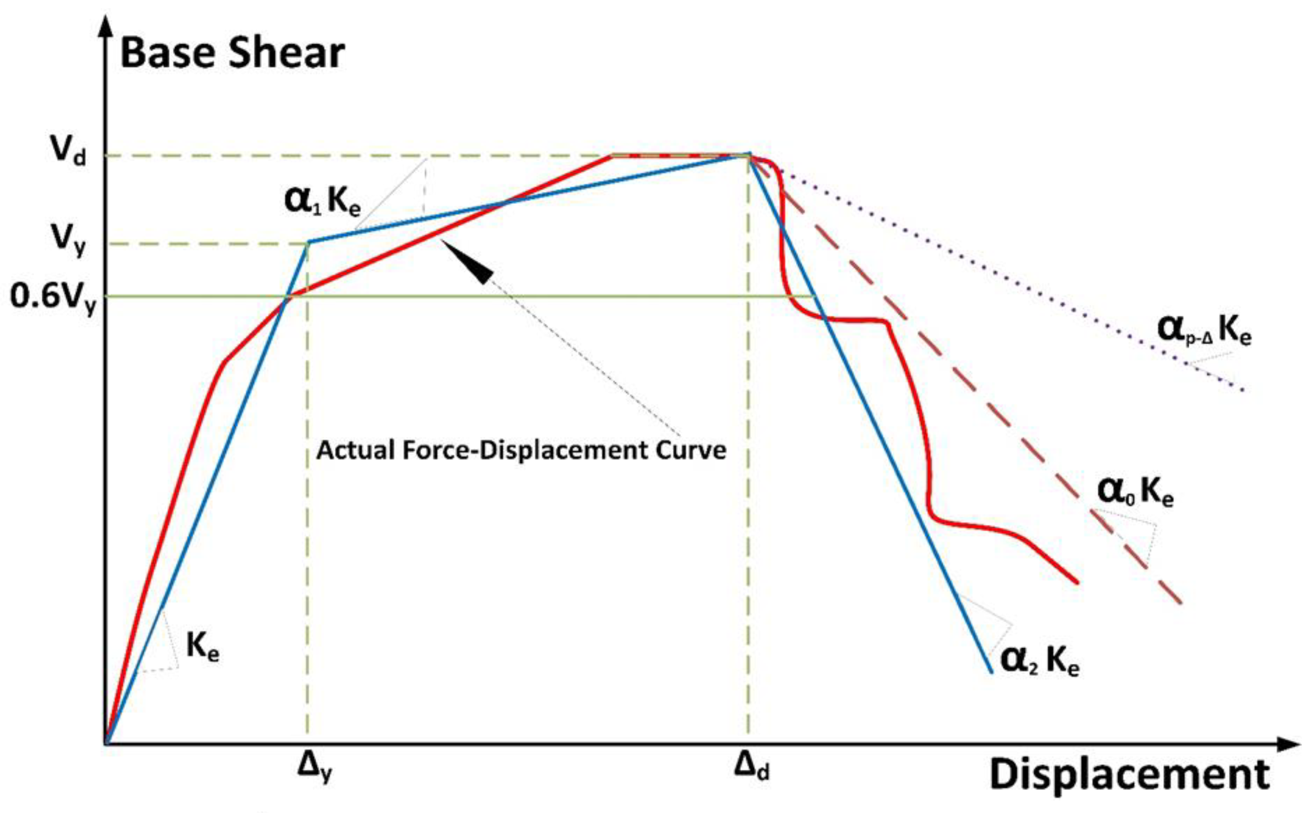 Buildings 12 00921 g023