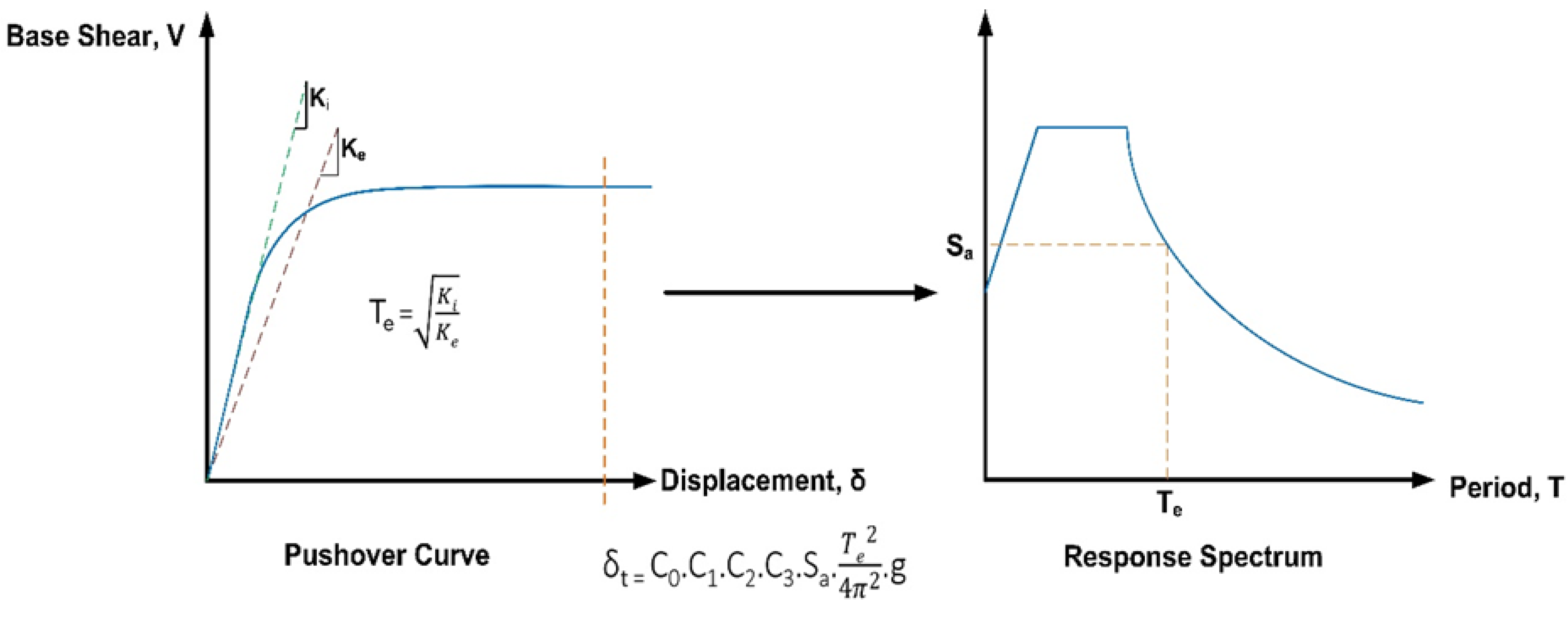 Buildings 12 00921 g024