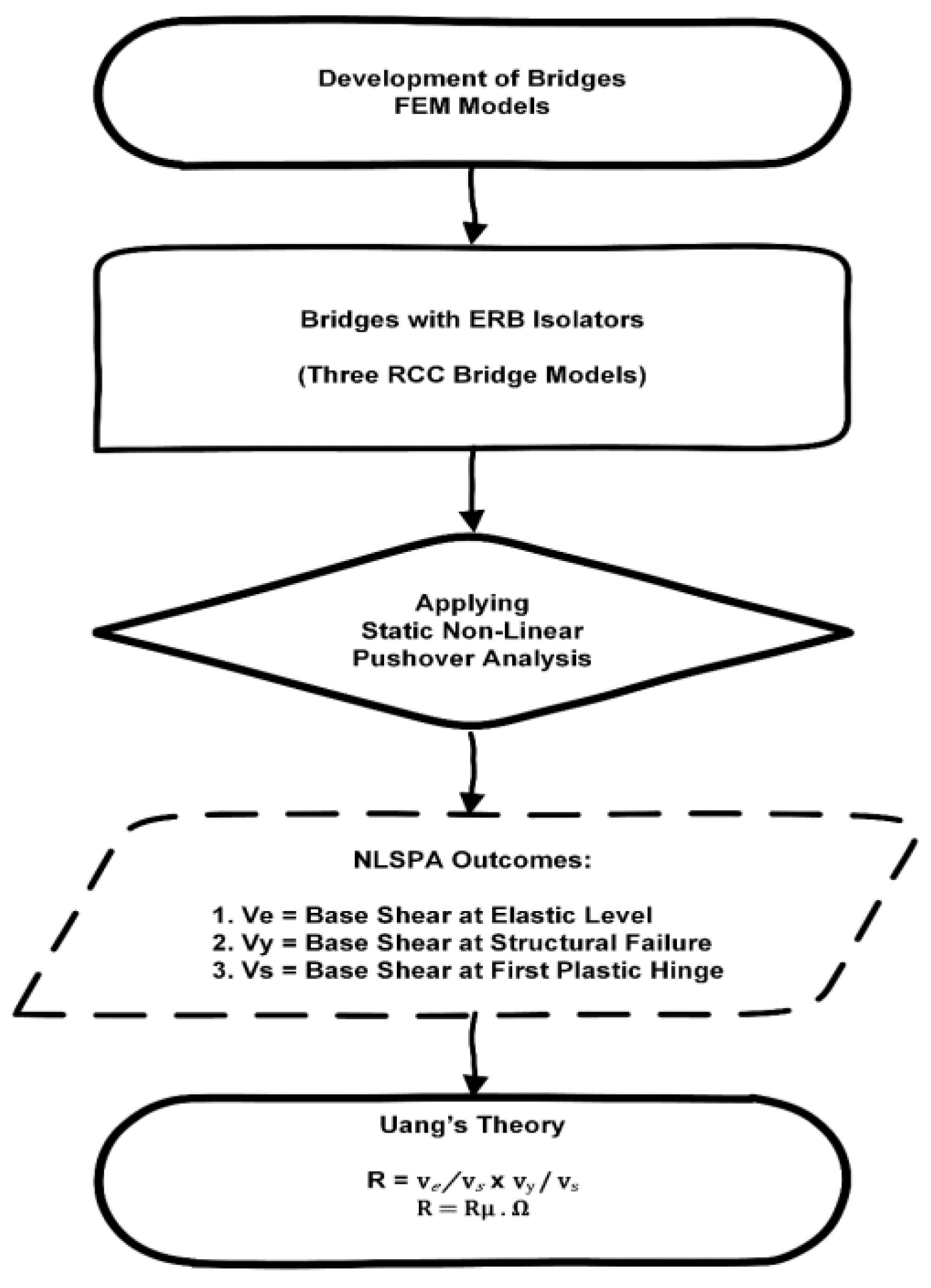 Buildings 12 00921 g025