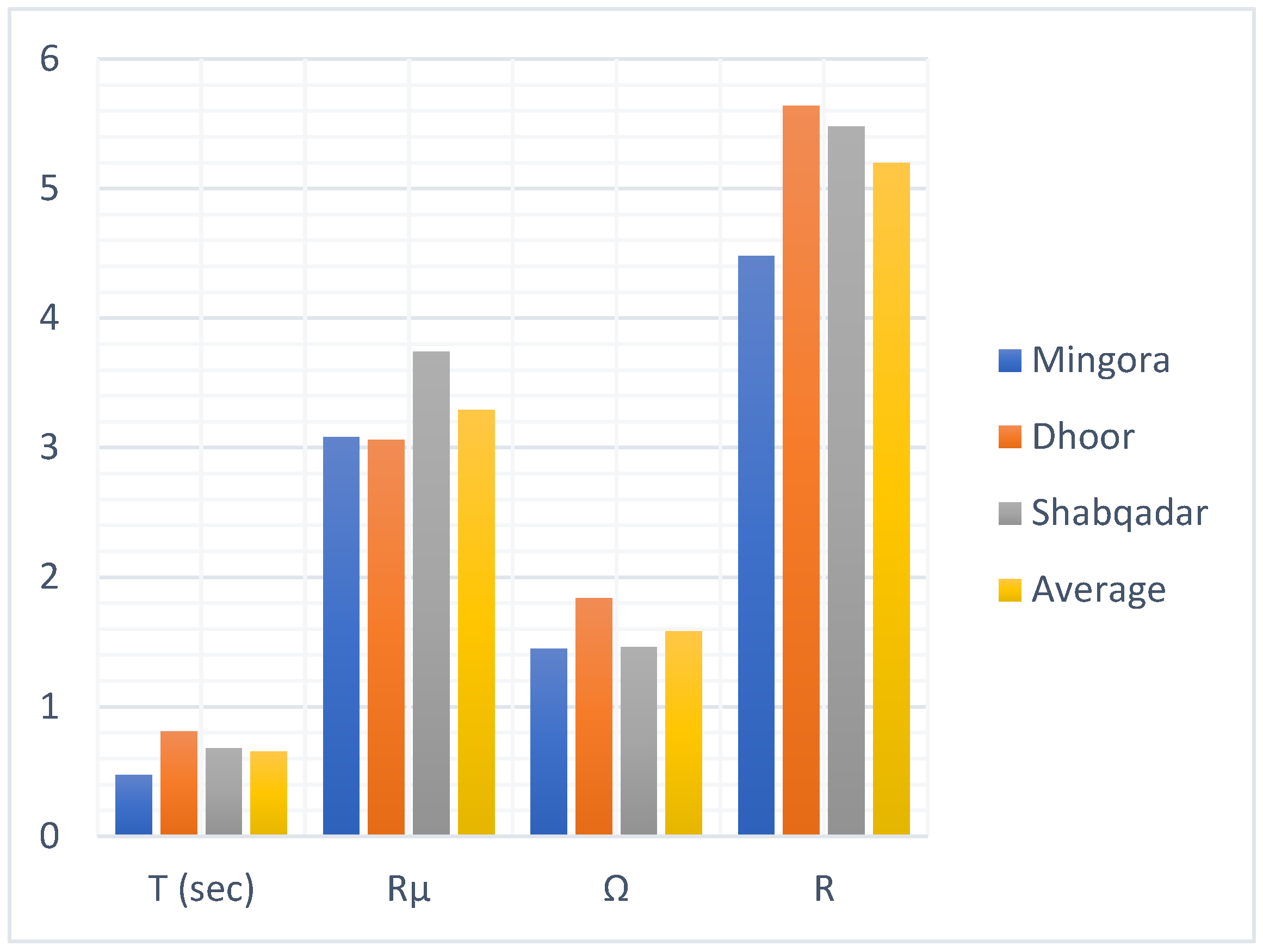 Buildings 12 00921 g032