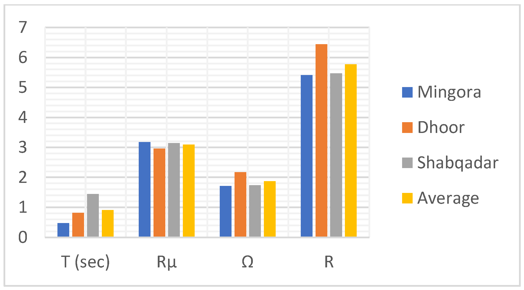 Buildings 12 00921 g033