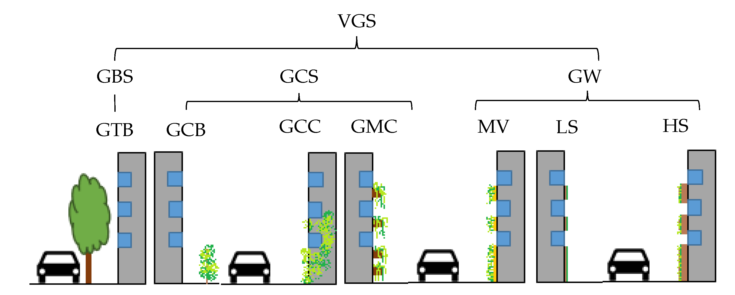 Buildings 12 00925 g002