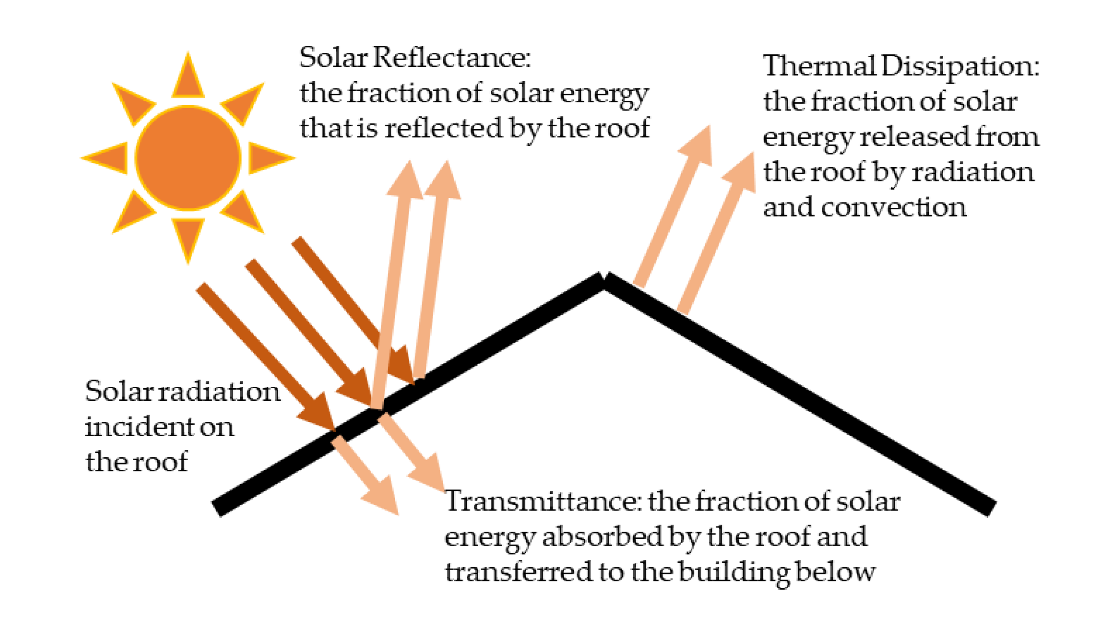 Buildings 12 00925 g003