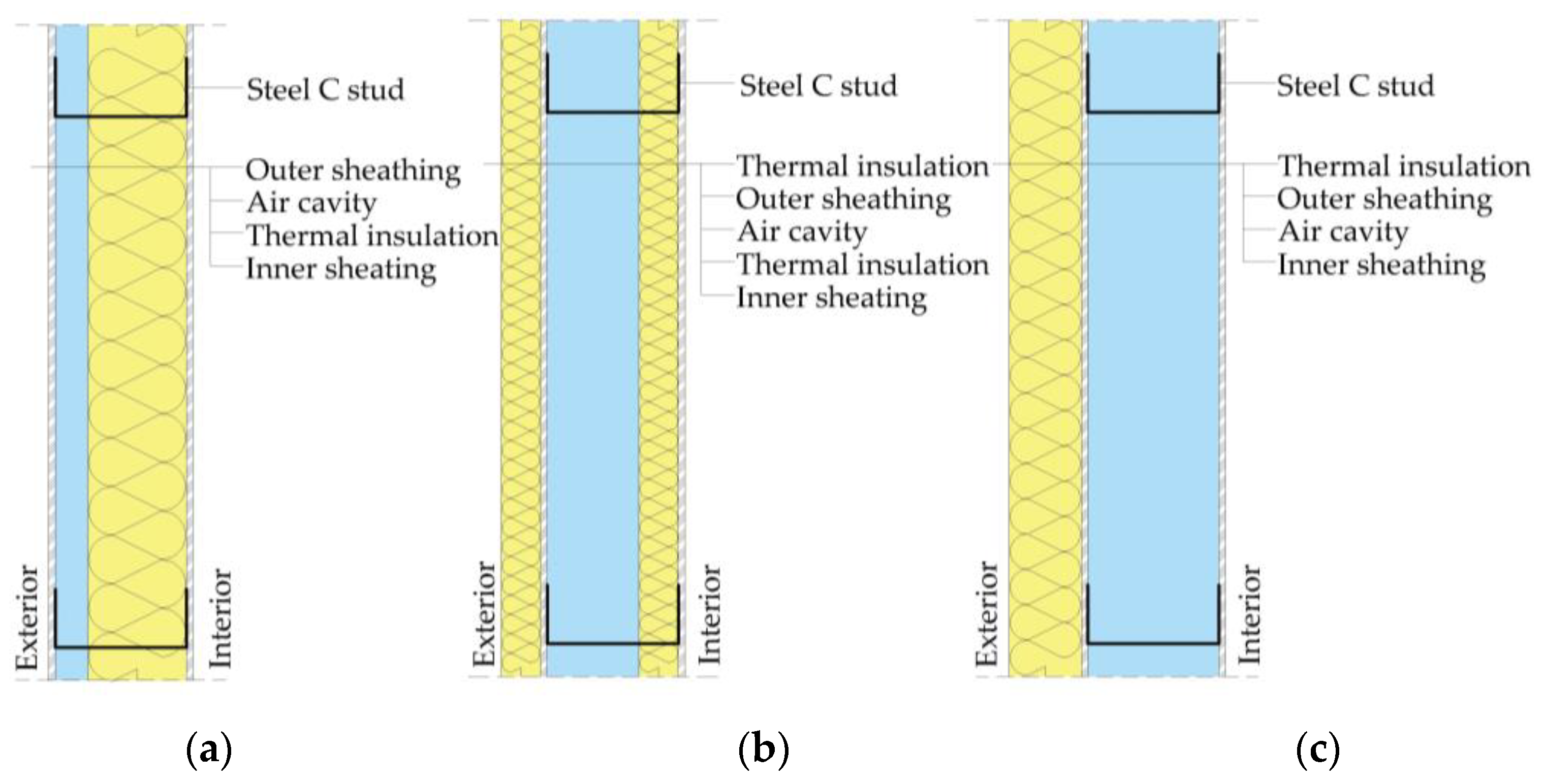 Buildings 12 00929 g004