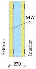 Buildings 12 00929 i002