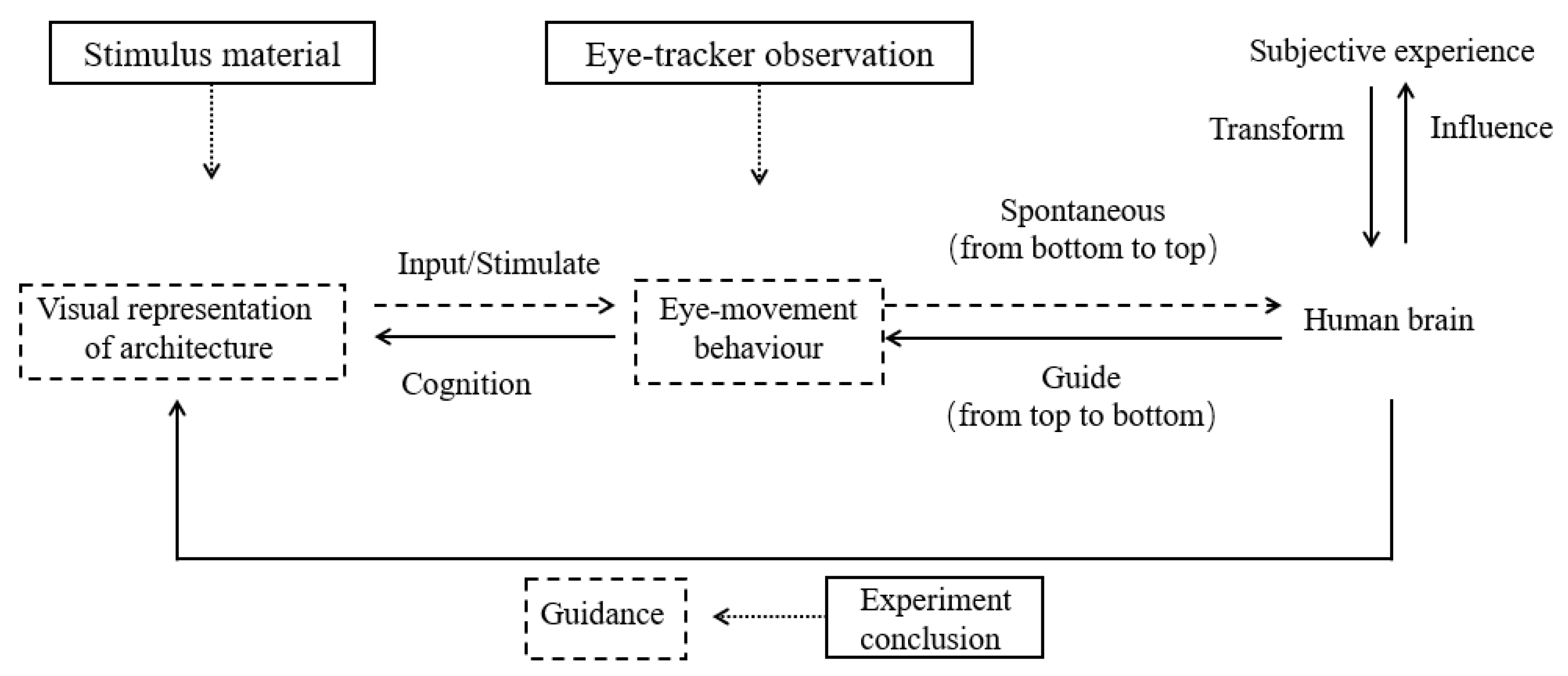 Buildings 12 00930 g001