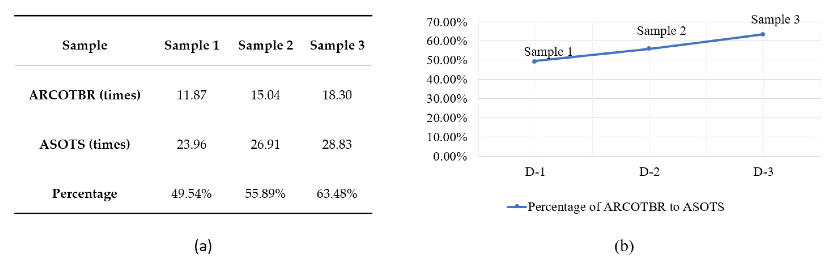 Buildings 12 00930 g008