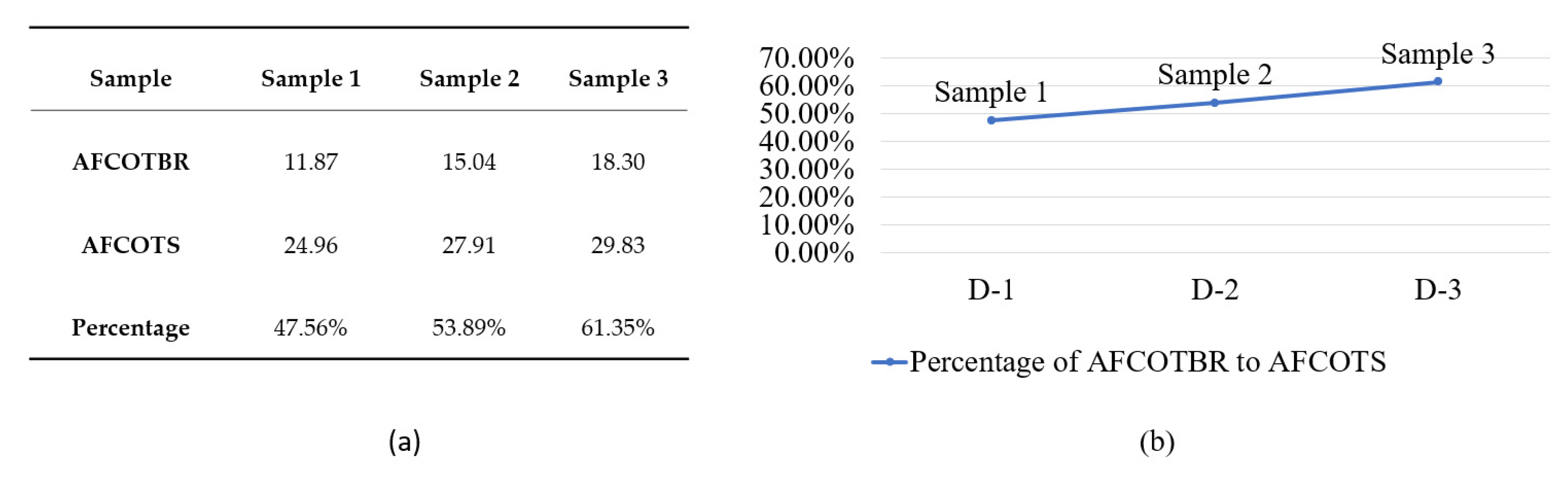 Buildings 12 00930 g011