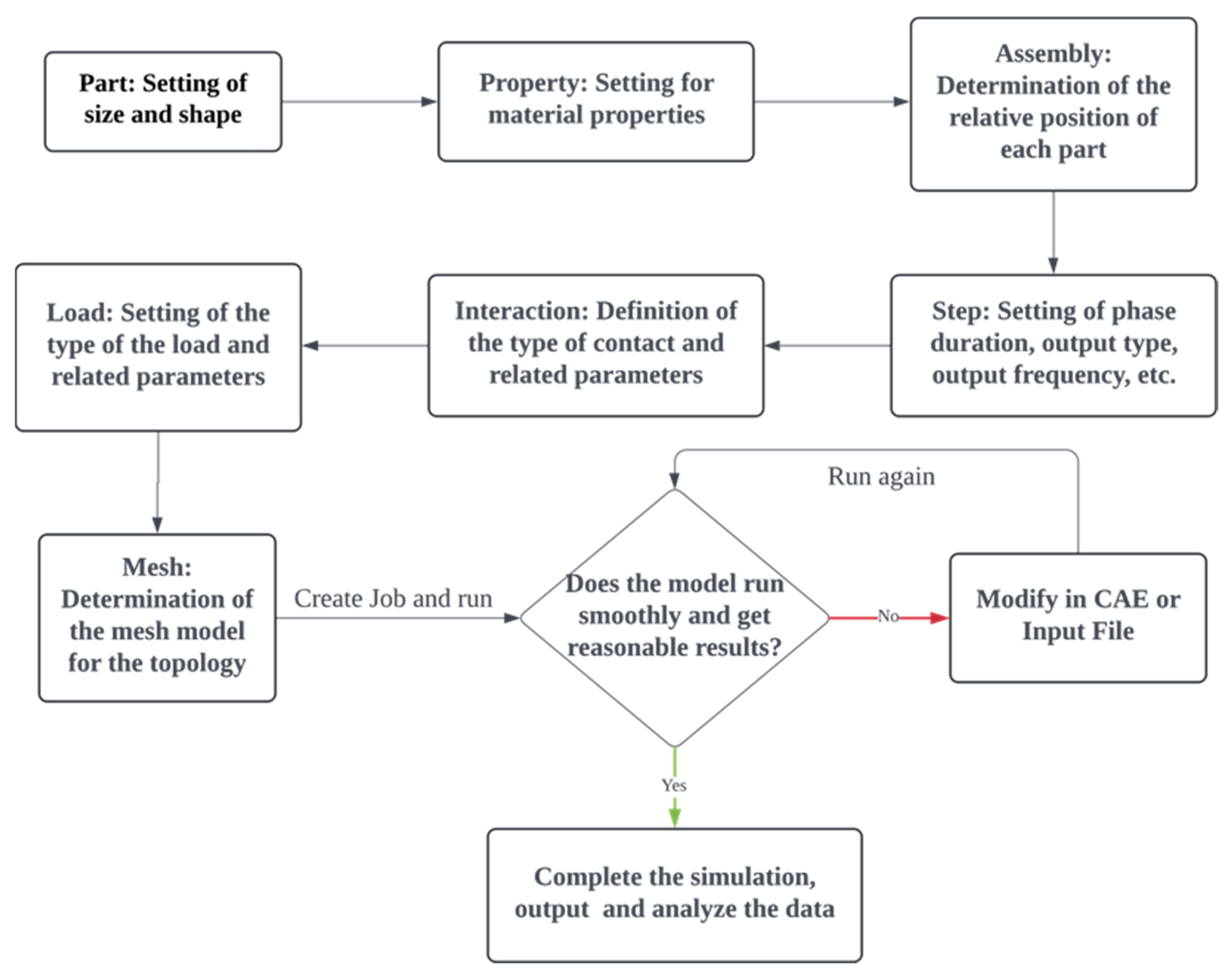 Buildings 12 00932 g001